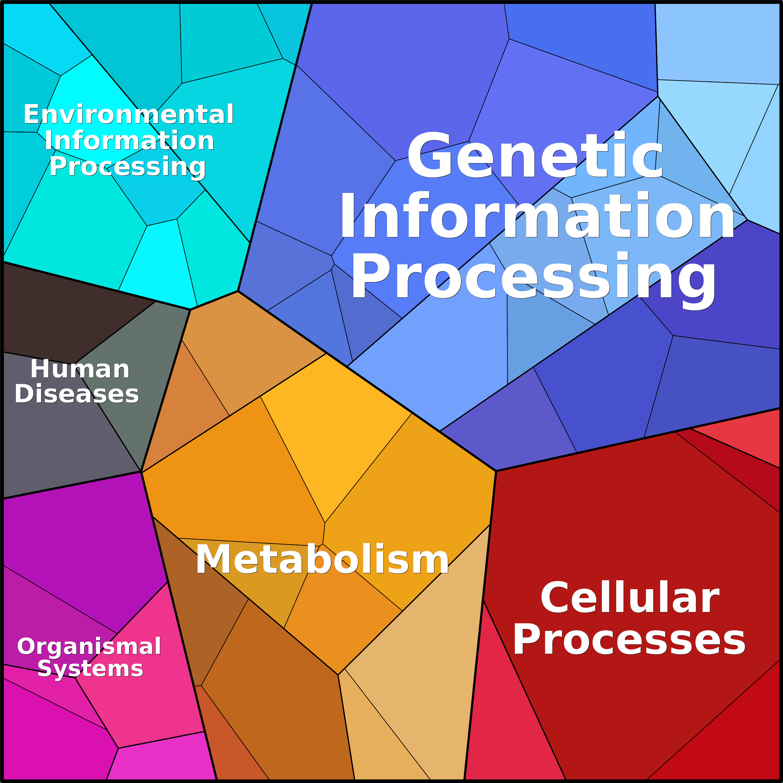 Treemap Press Ctrl-F5