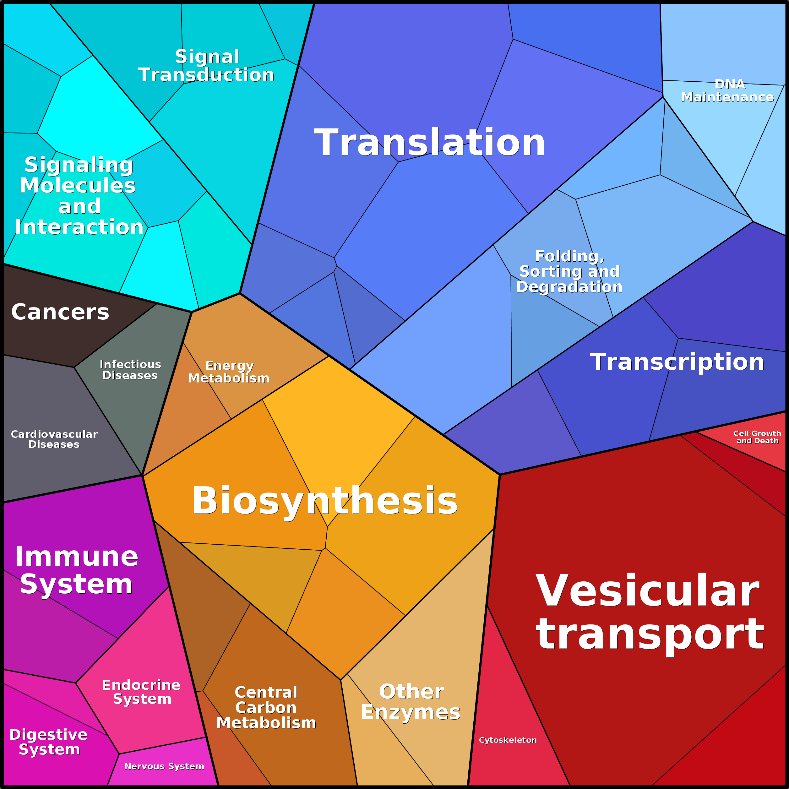 Treemap Press Ctrl-F5