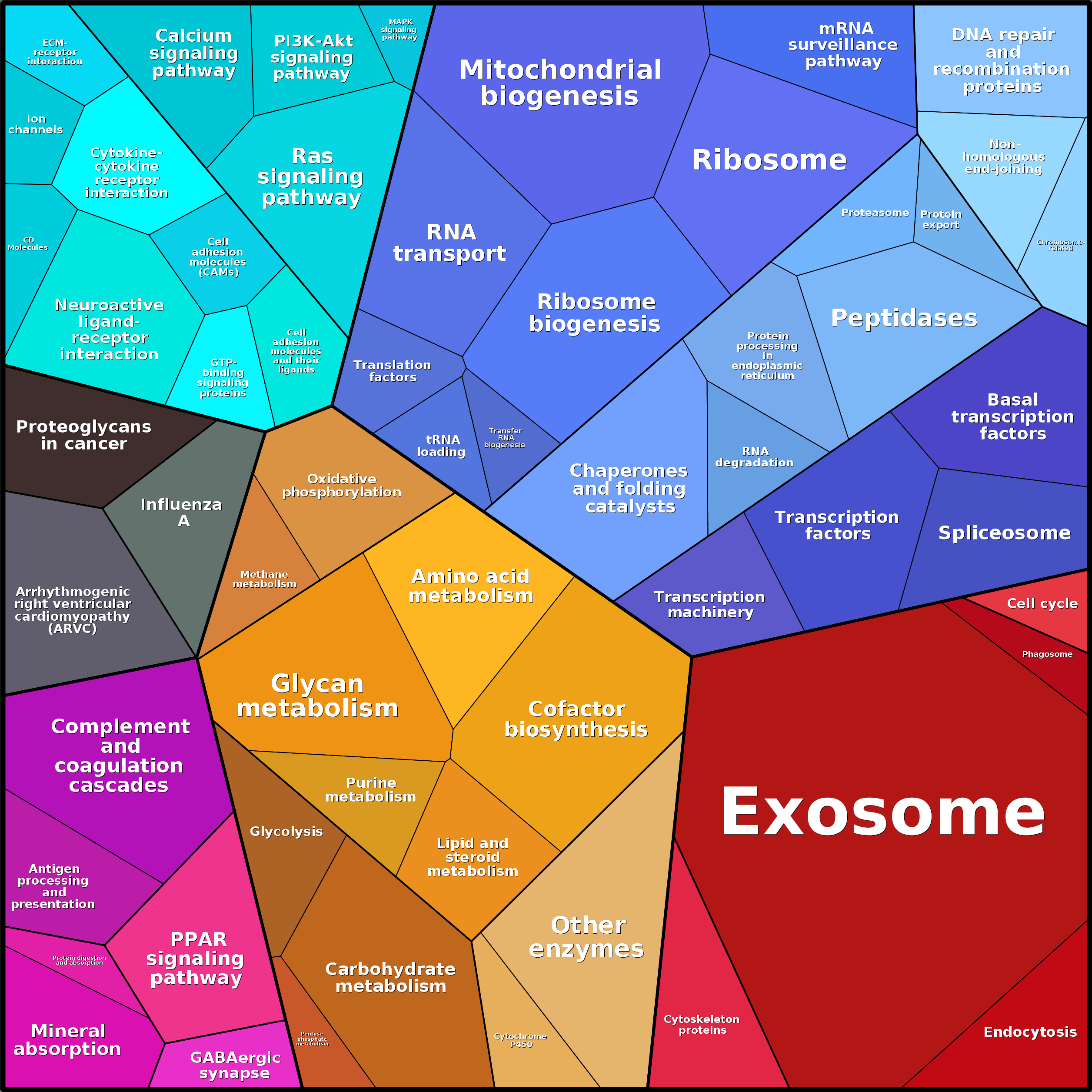 Treemap Press Ctrl-F5