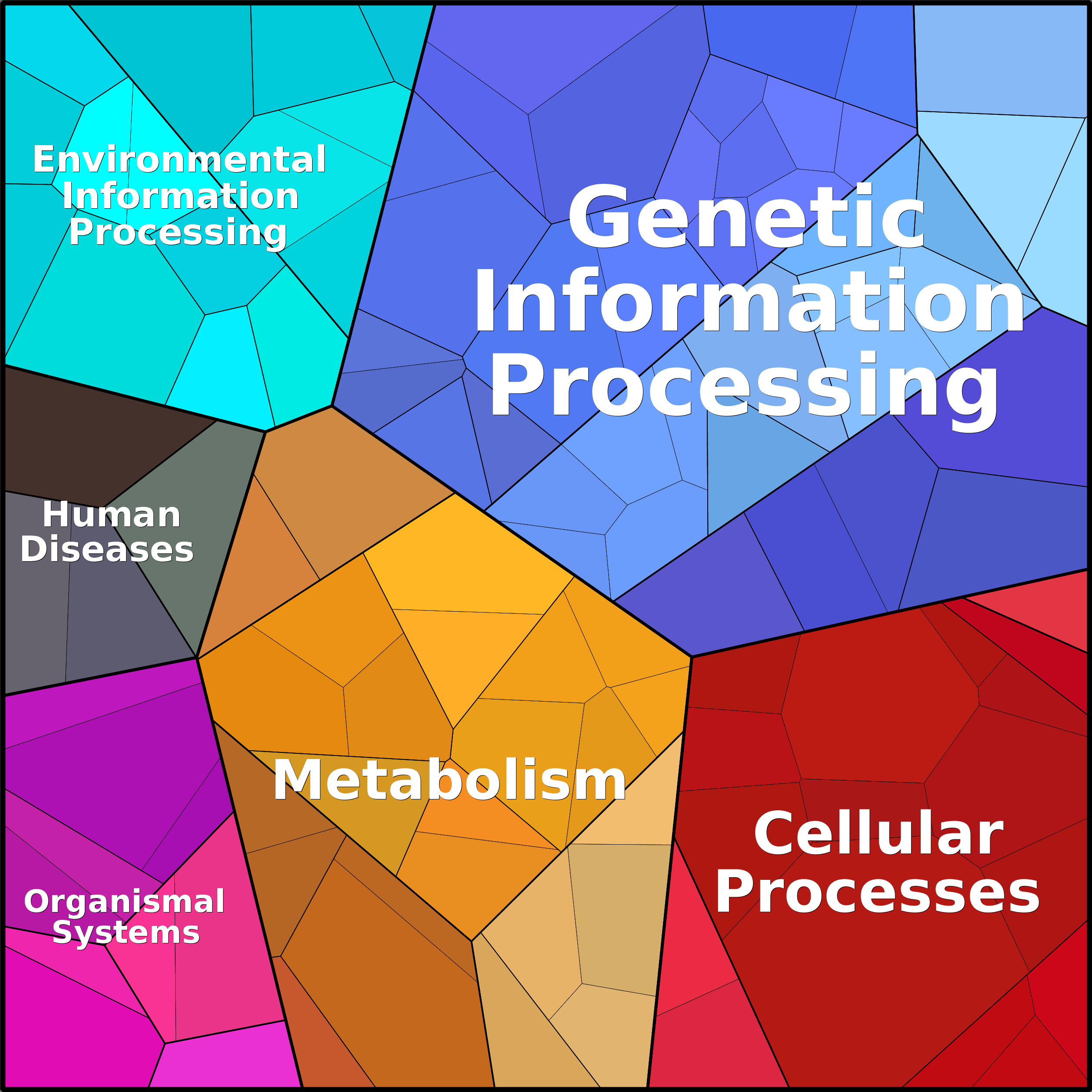 Treemap Press Ctrl-F5