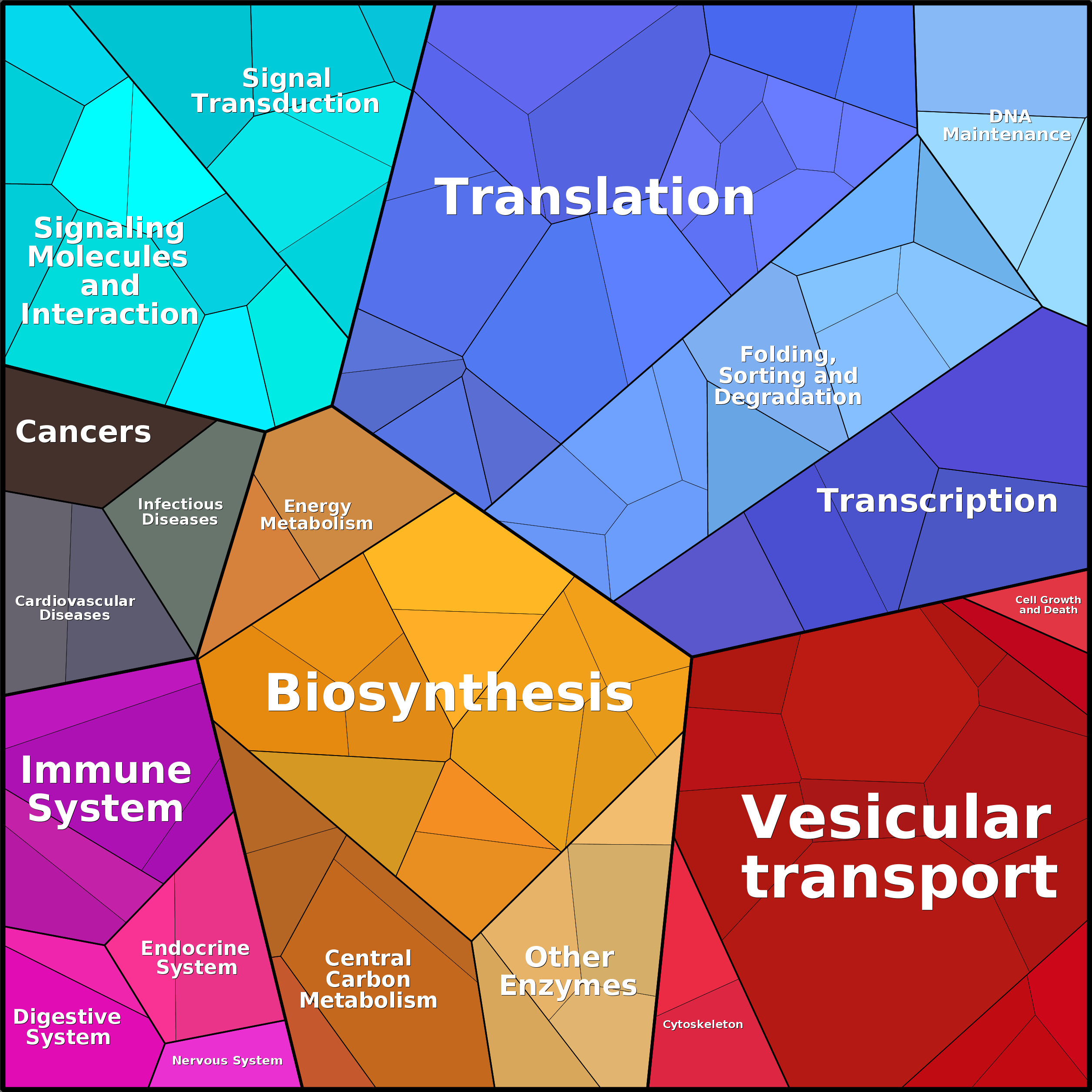 Treemap Press Ctrl-F5
