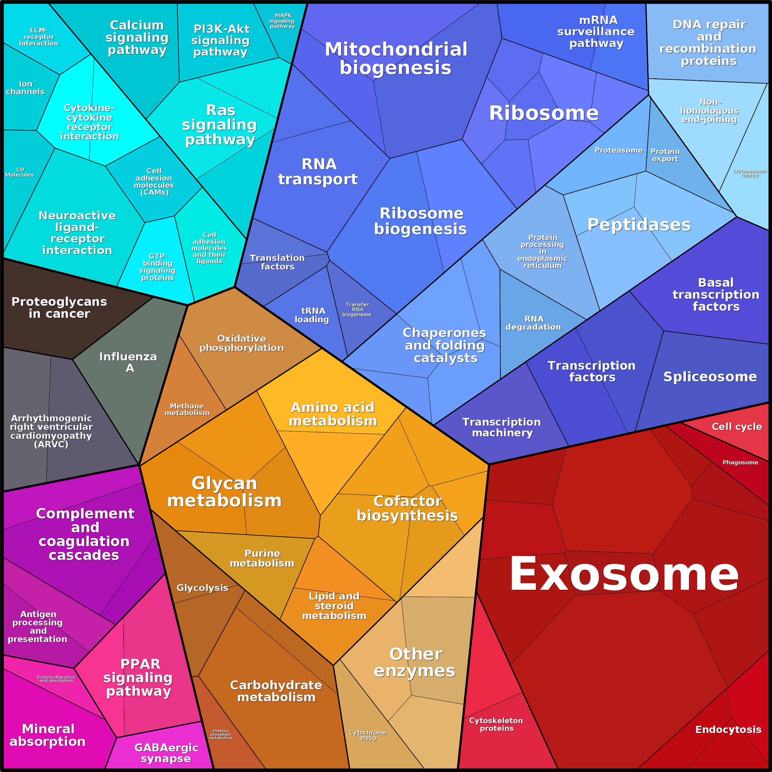 Treemap Press Ctrl-F5