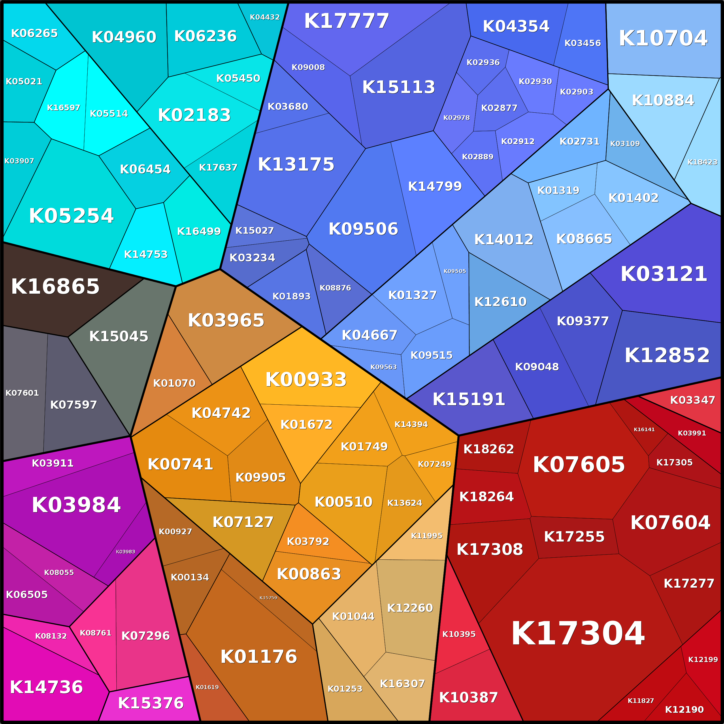 Treemap Press Ctrl-F5