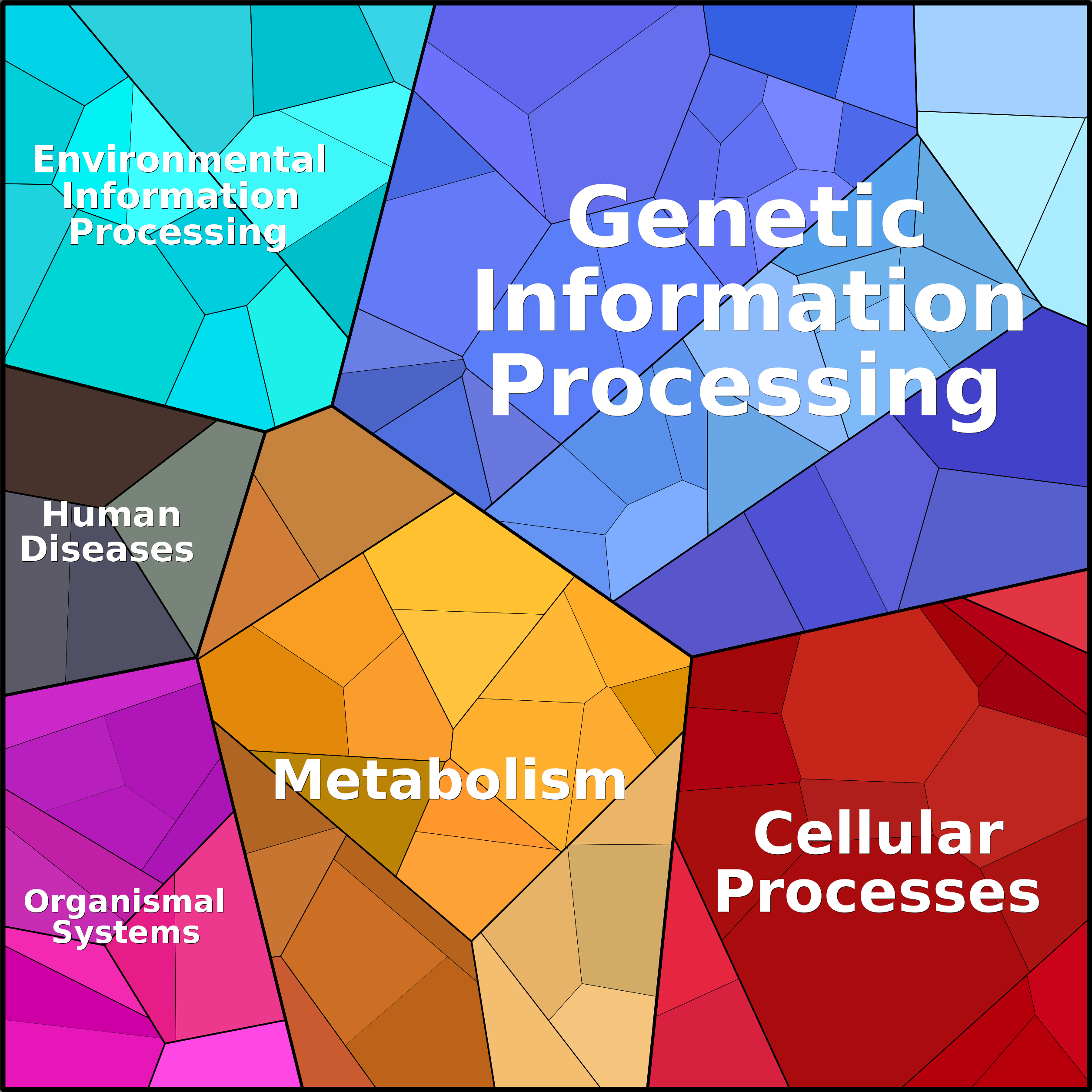 Treemap Press Ctrl-F5
