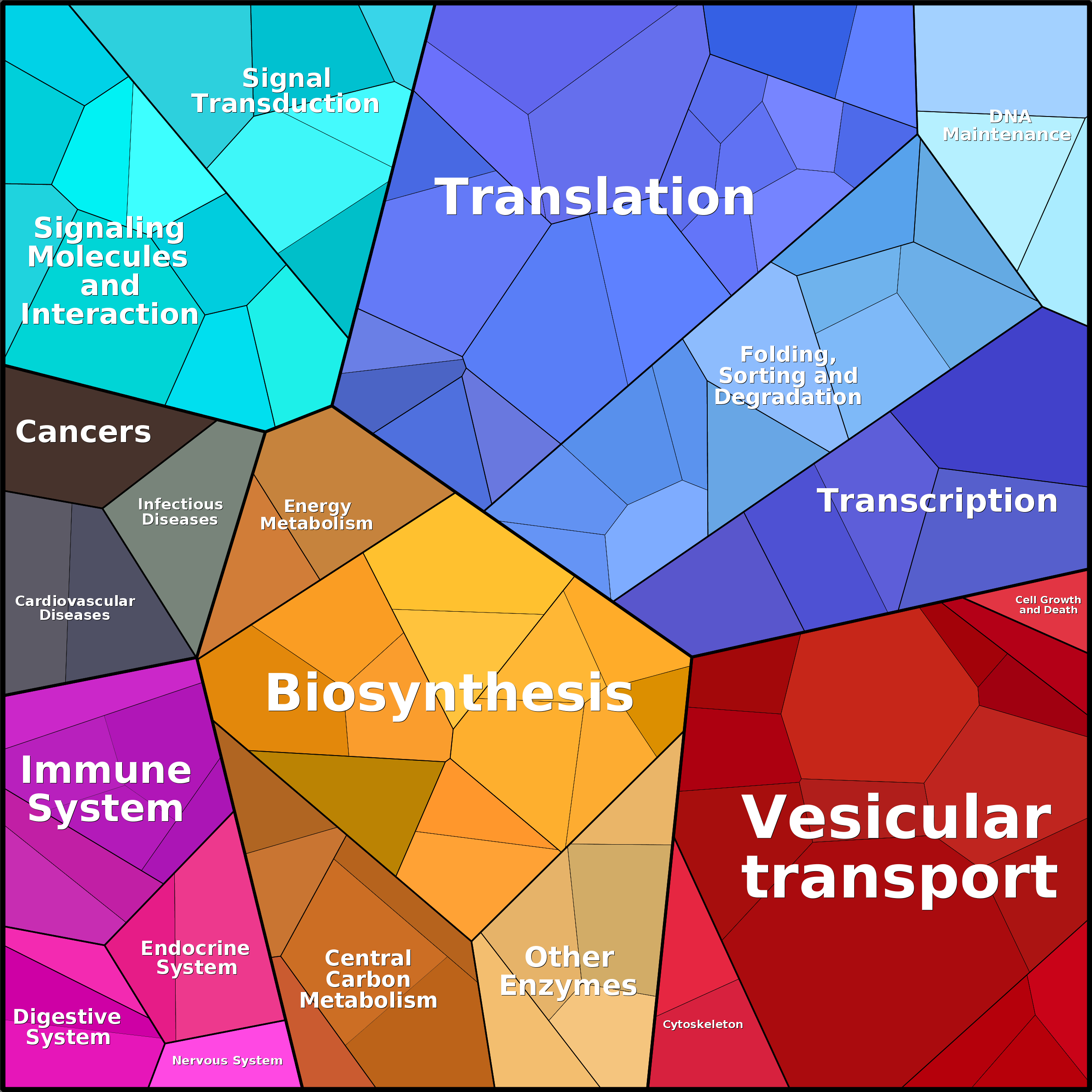Treemap Press Ctrl-F5
