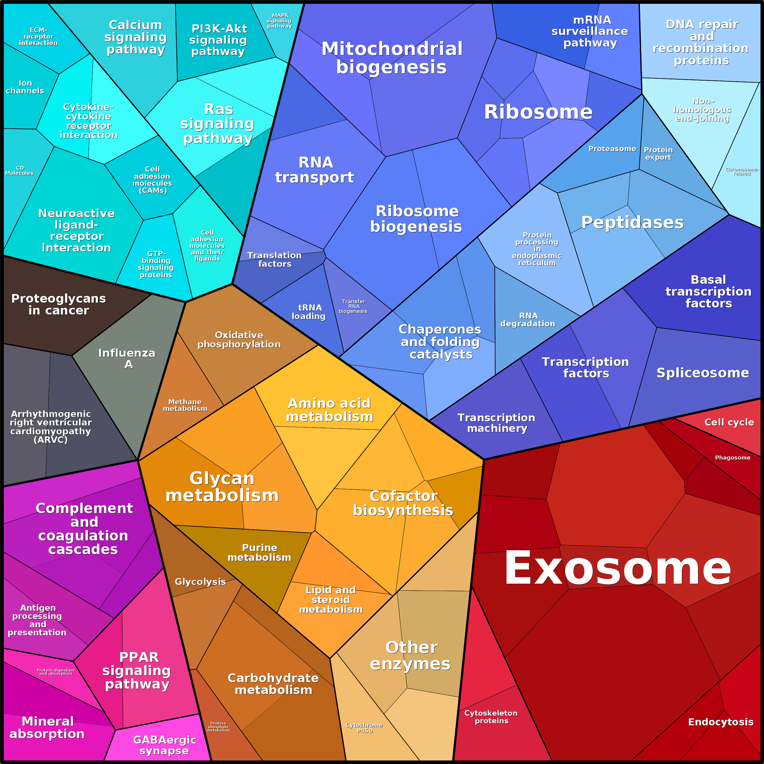 Treemap Press Ctrl-F5