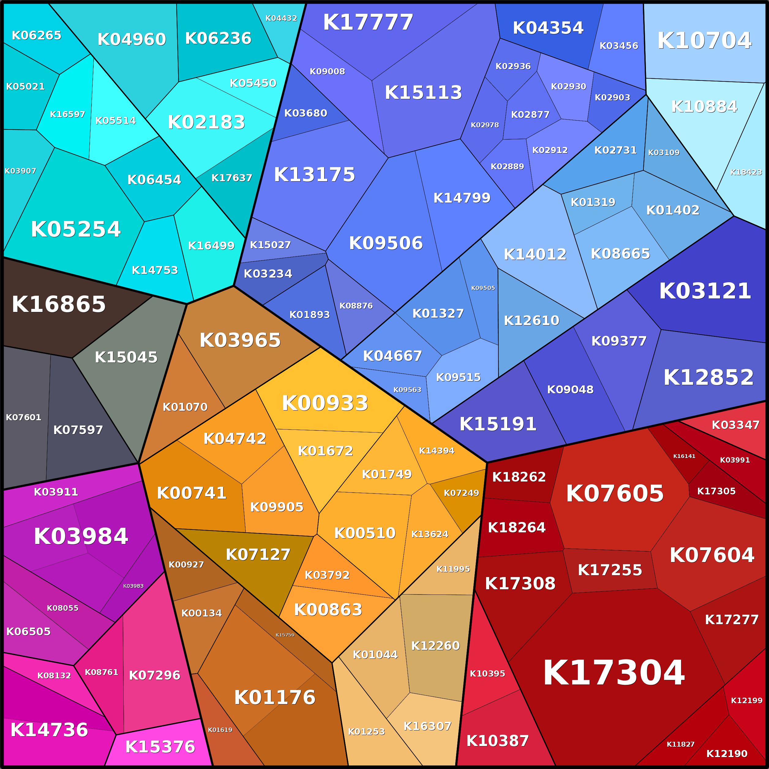 Treemap Press Ctrl-F5