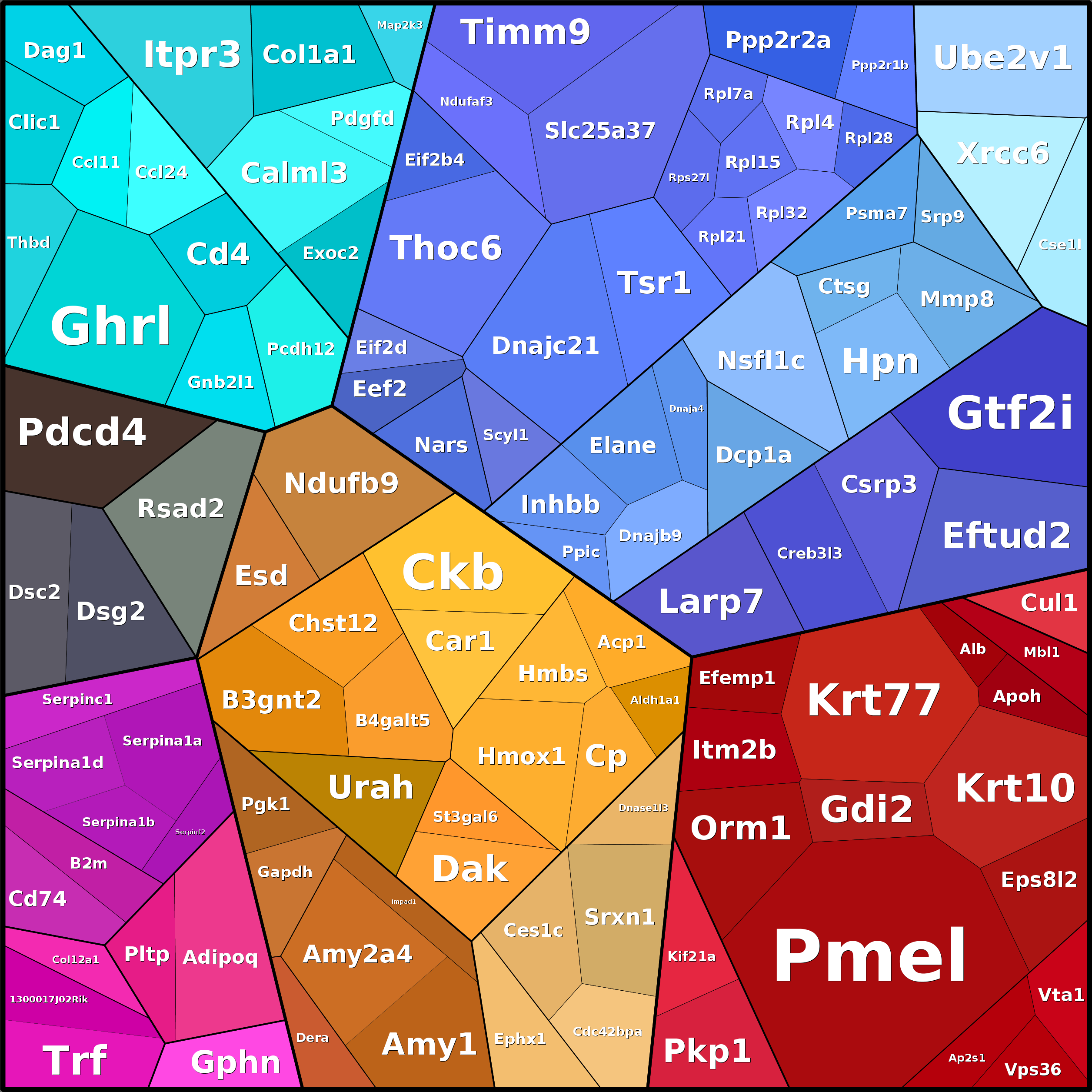 Treemap Press Ctrl-F5