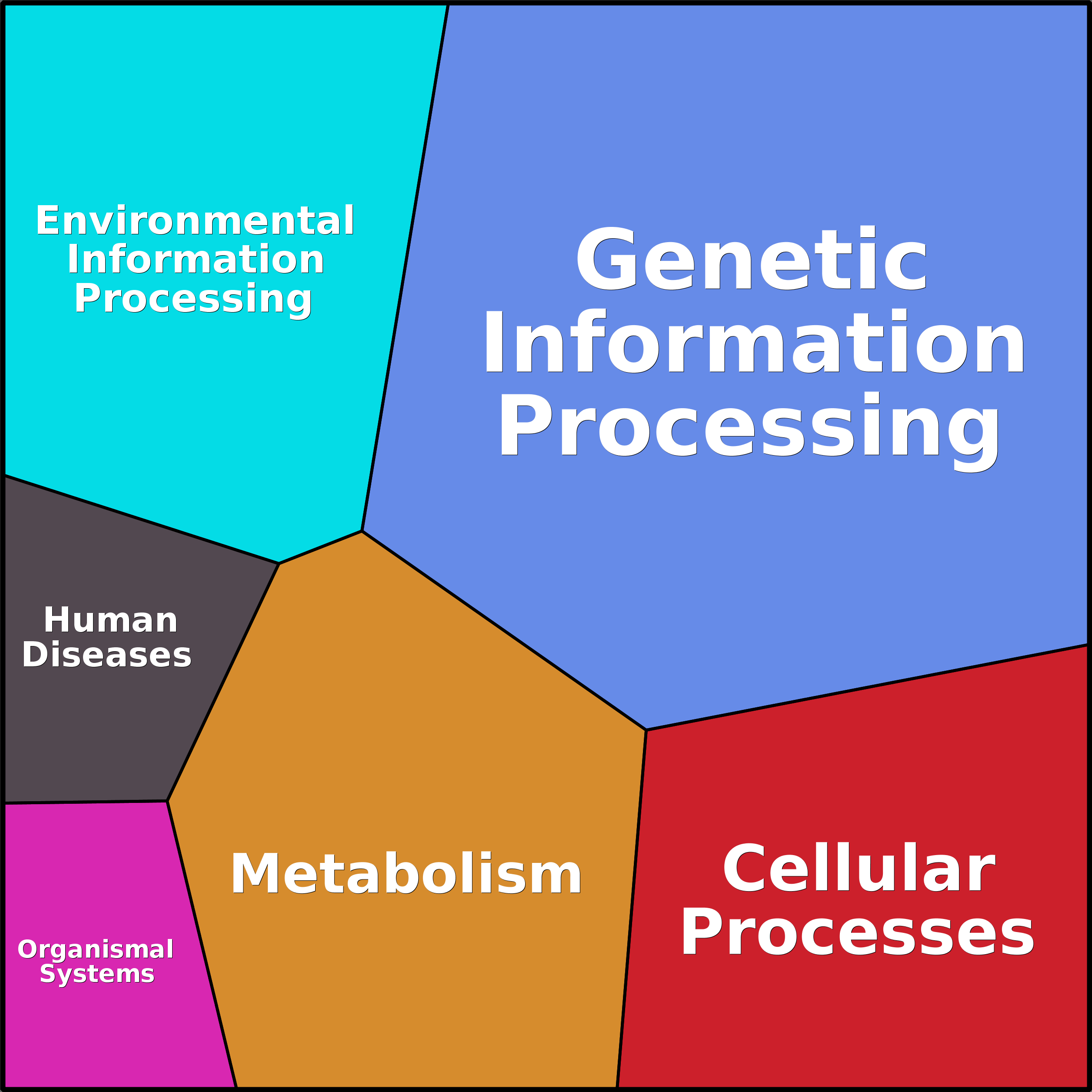 Treemap Press Ctrl-F5