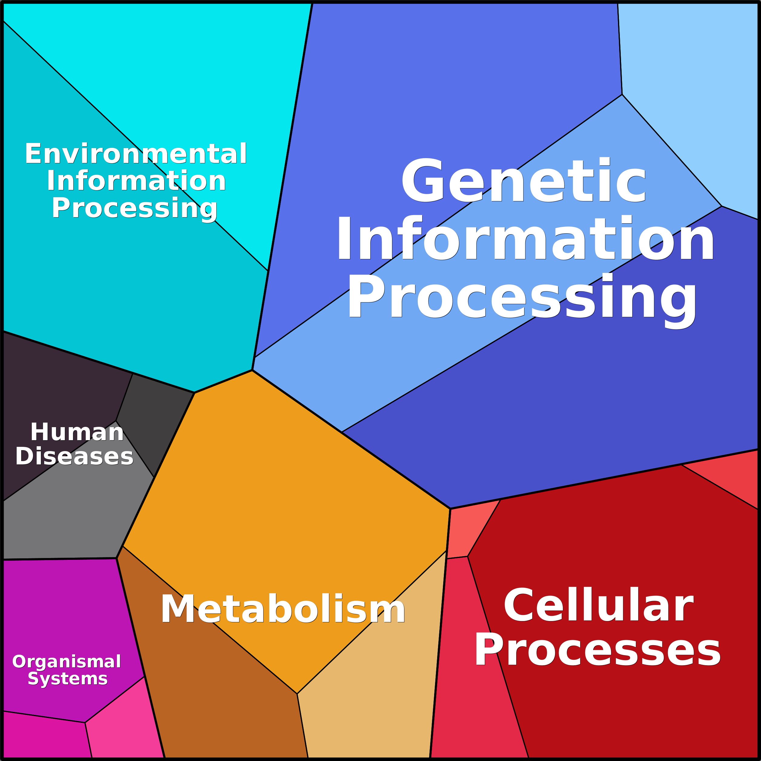 Treemap Press Ctrl-F5