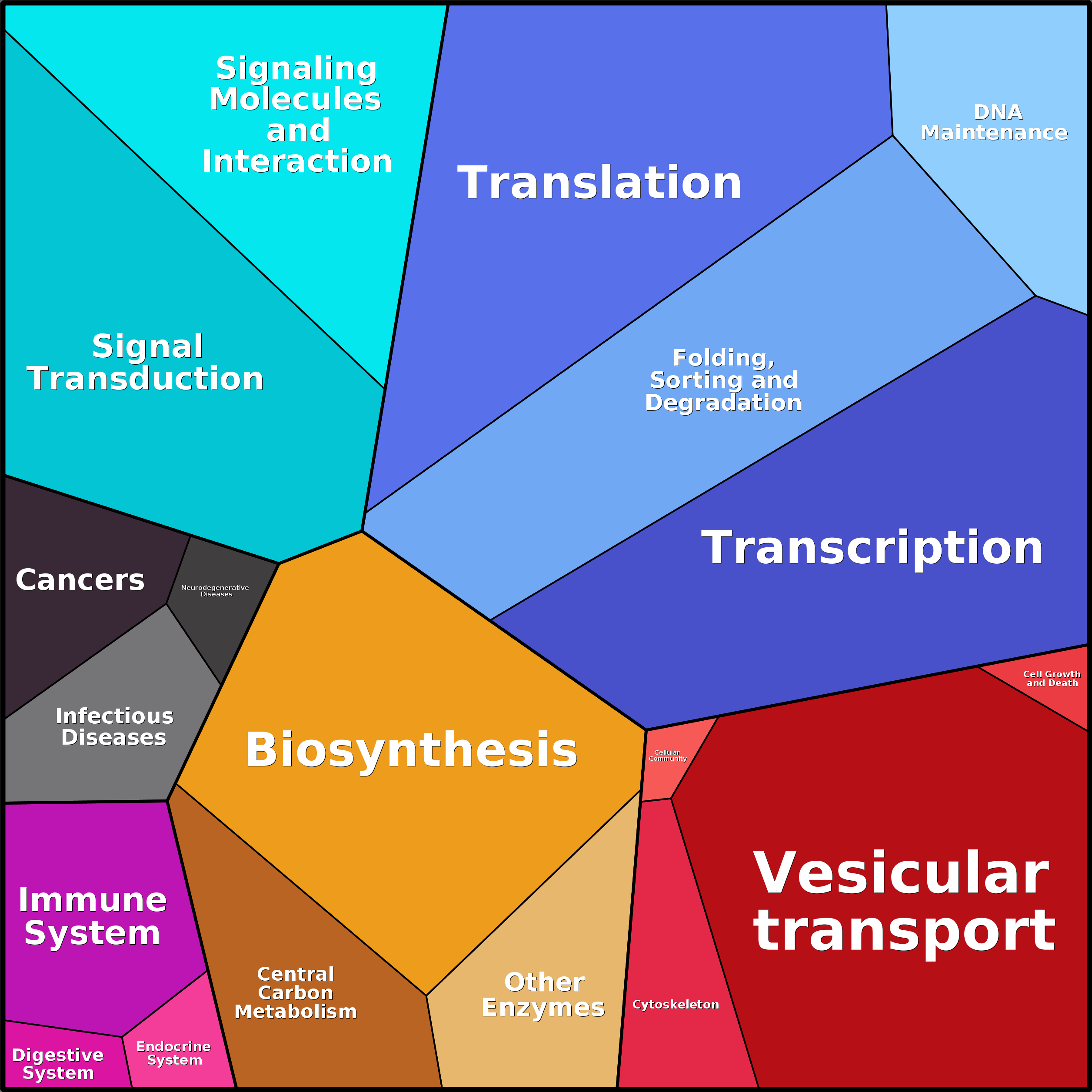 Treemap Press Ctrl-F5
