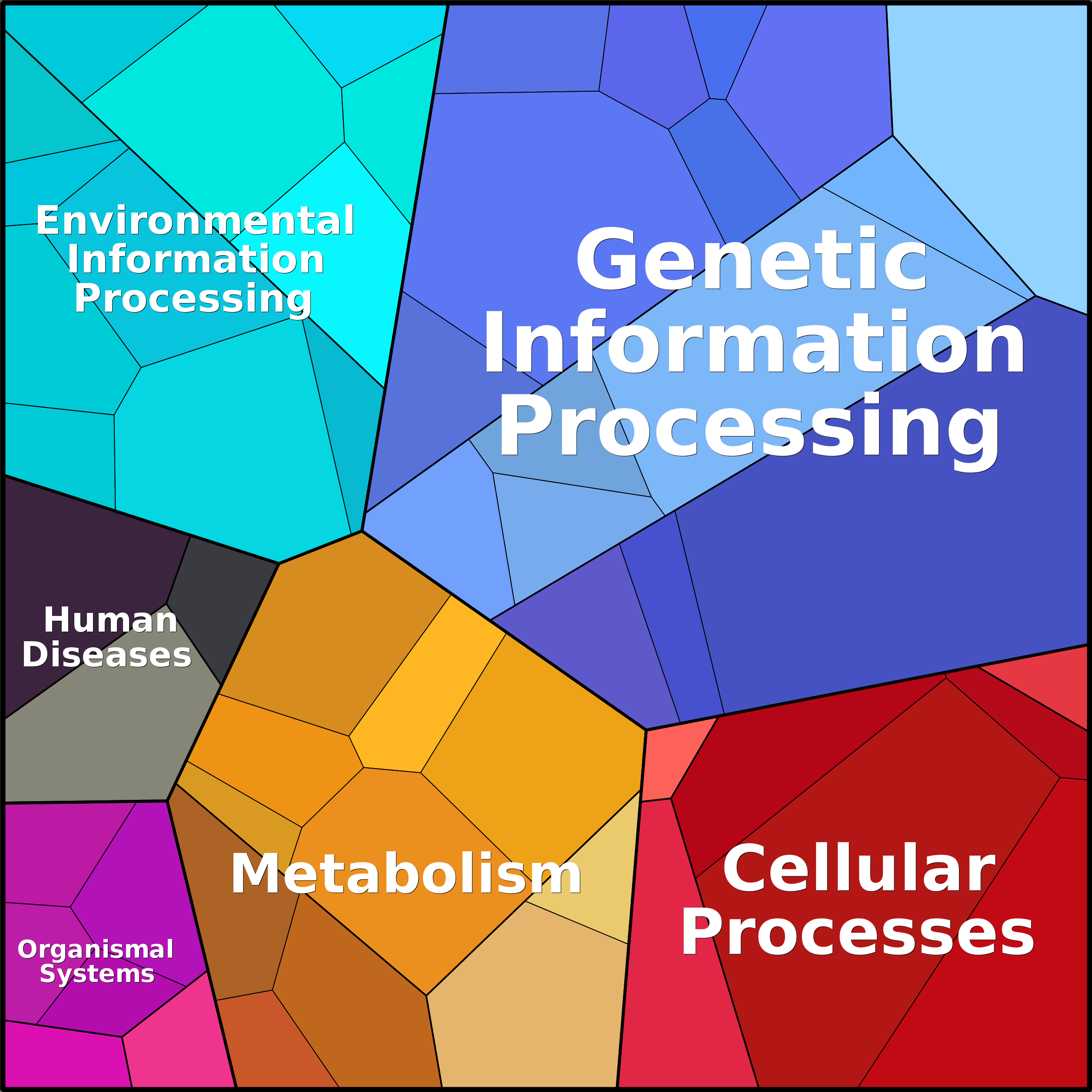 Treemap Press Ctrl-F5