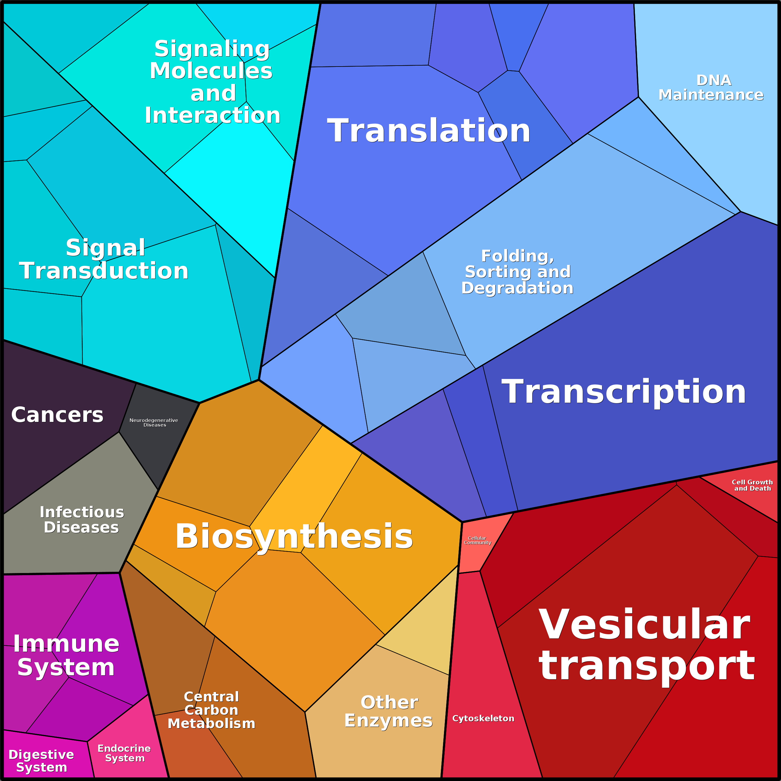 Treemap Press Ctrl-F5