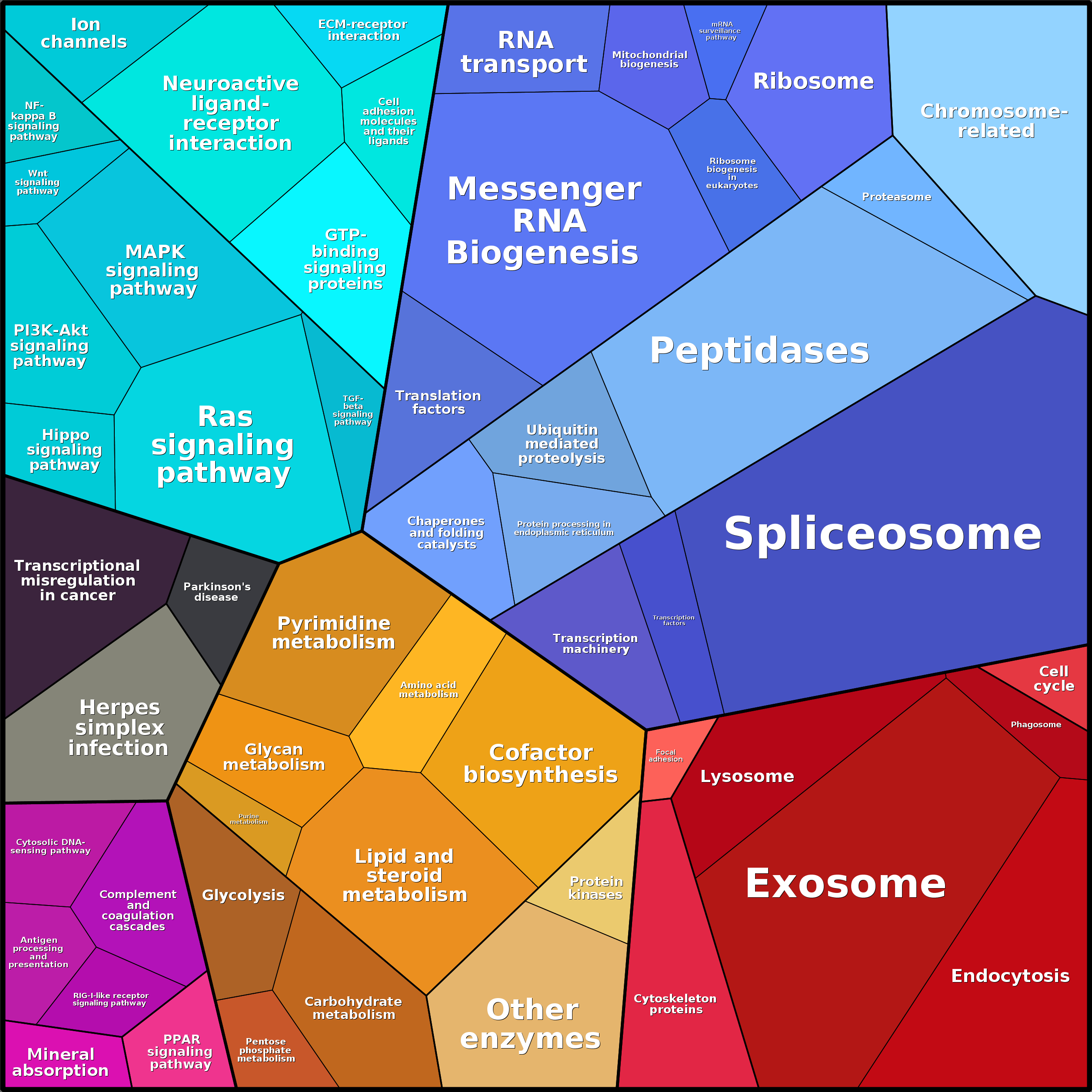 Treemap Press Ctrl-F5