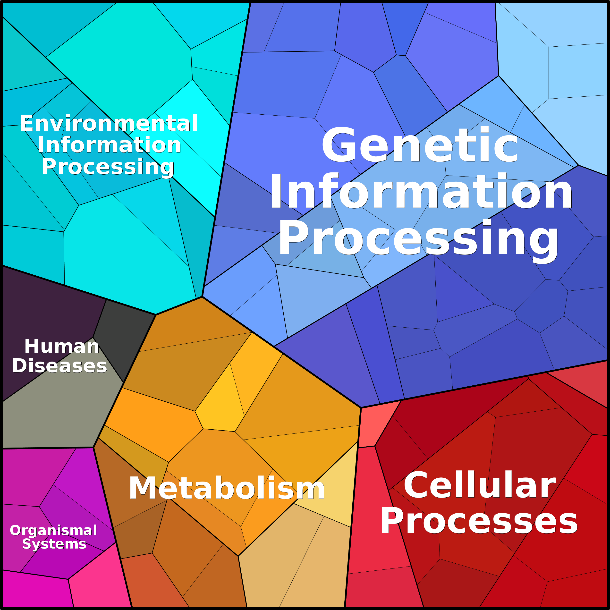 Treemap Press Ctrl-F5