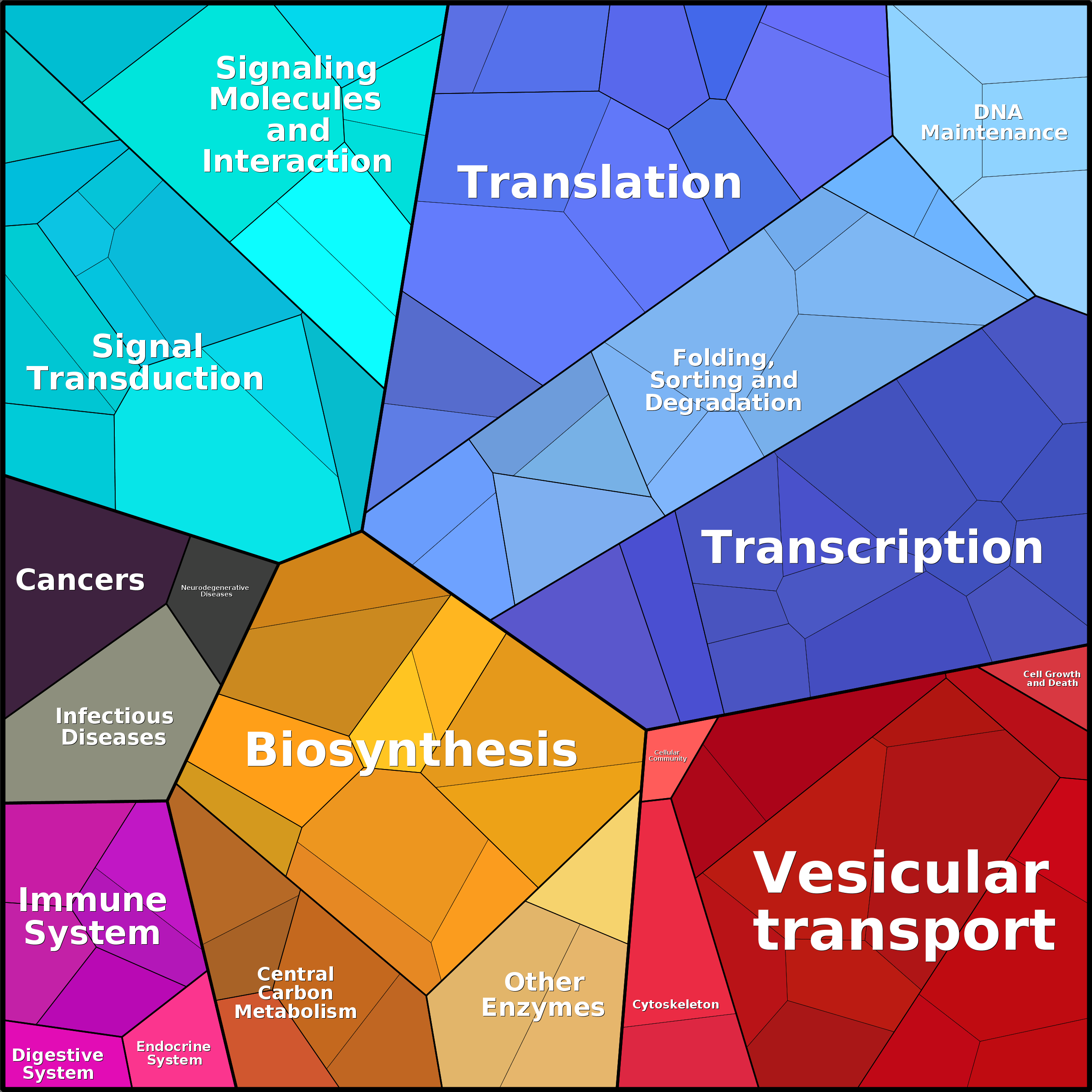 Treemap Press Ctrl-F5