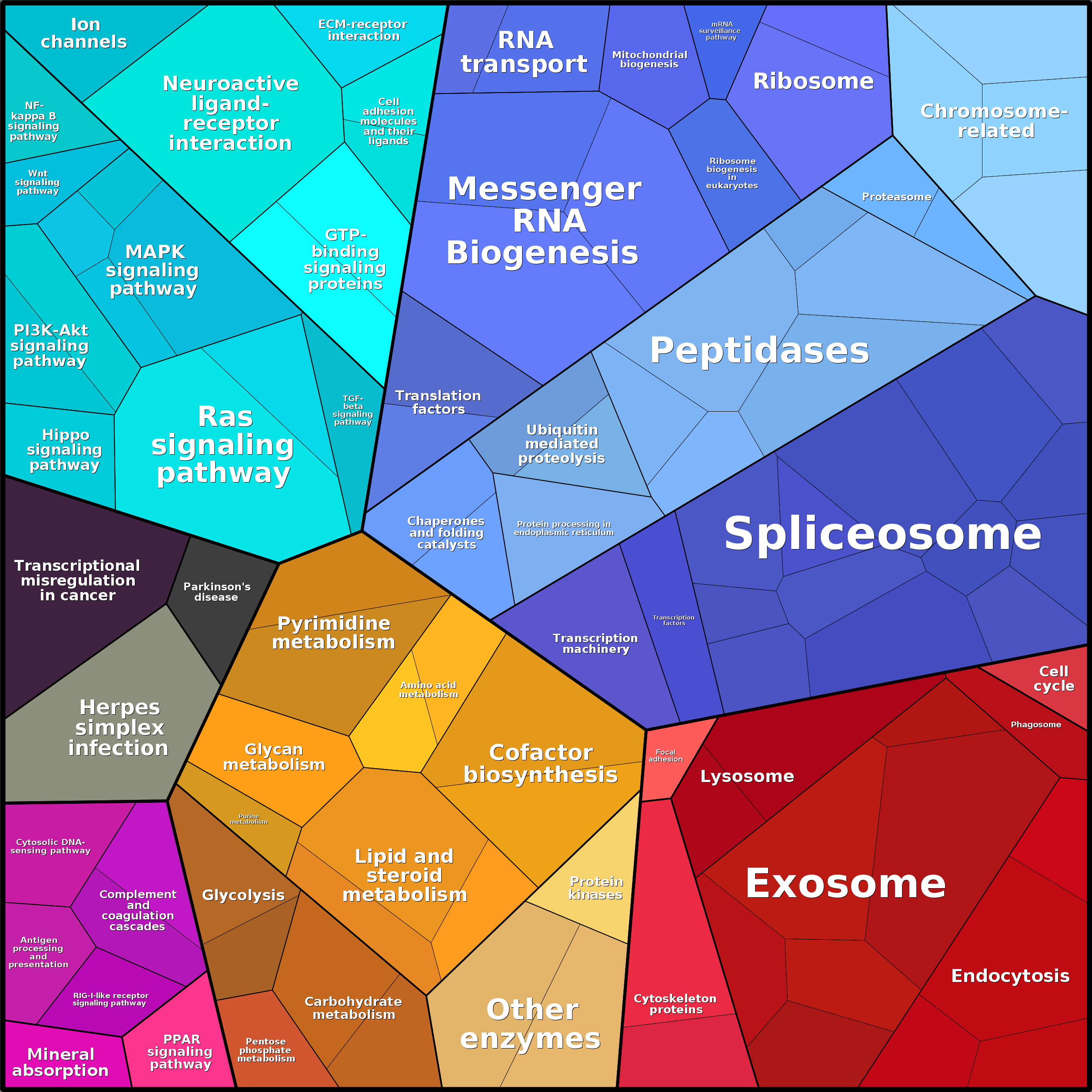 Treemap Press Ctrl-F5