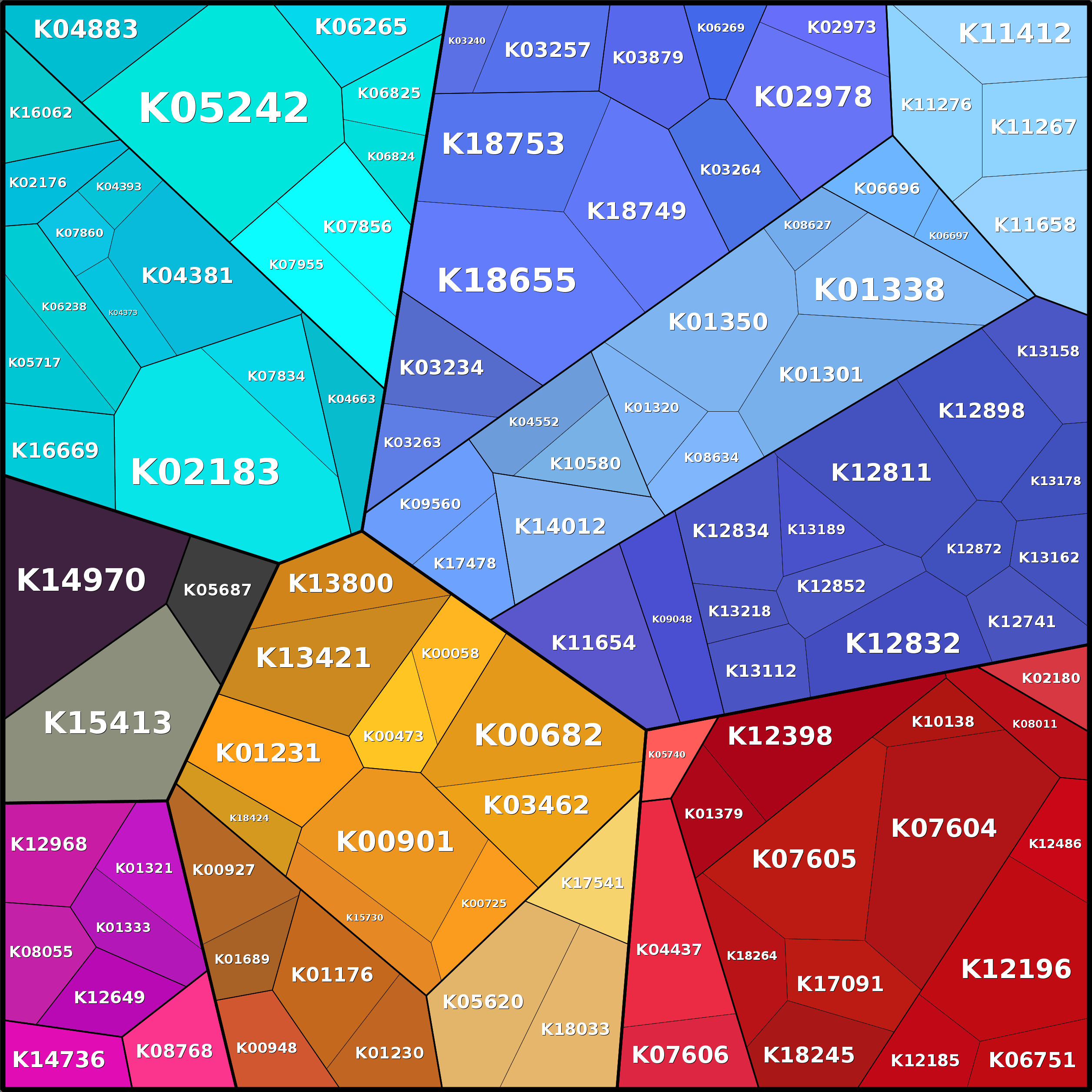 Treemap Press Ctrl-F5