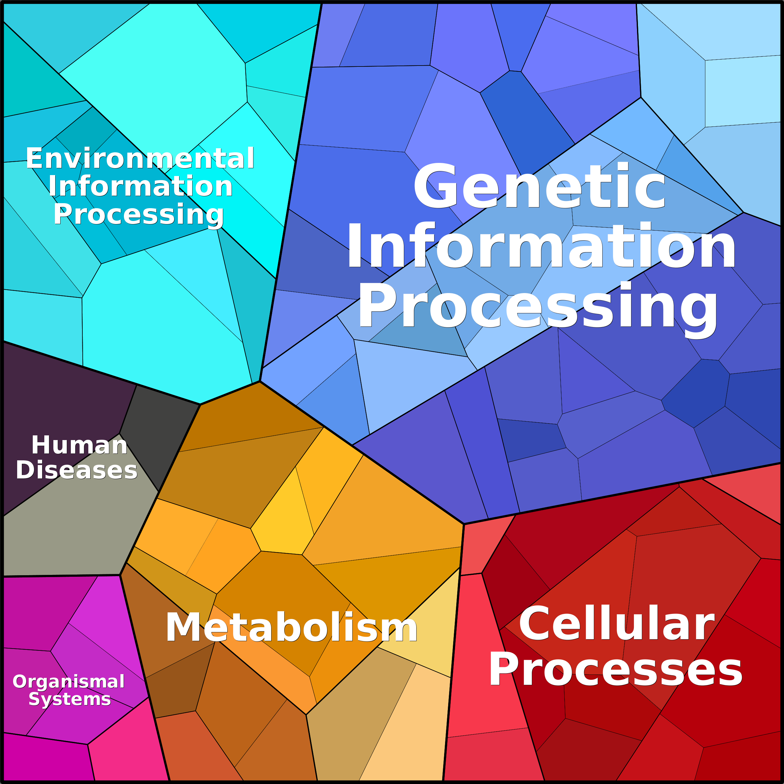 Treemap Press Ctrl-F5