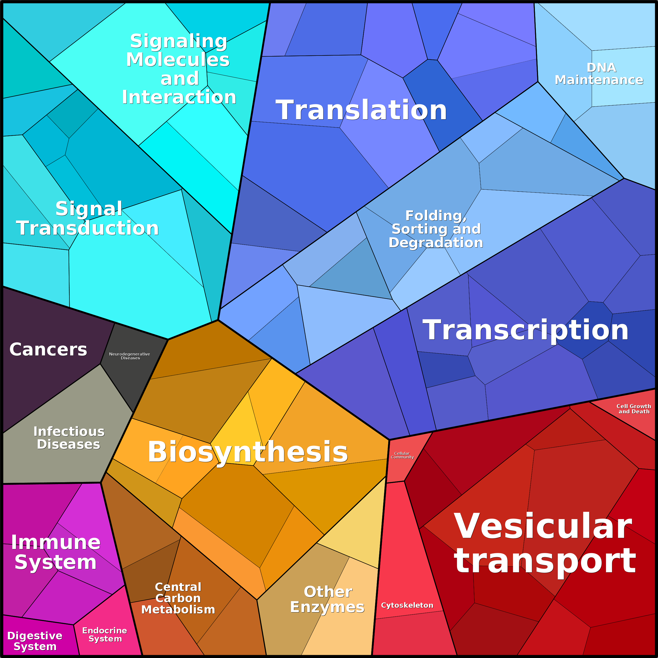 Treemap Press Ctrl-F5