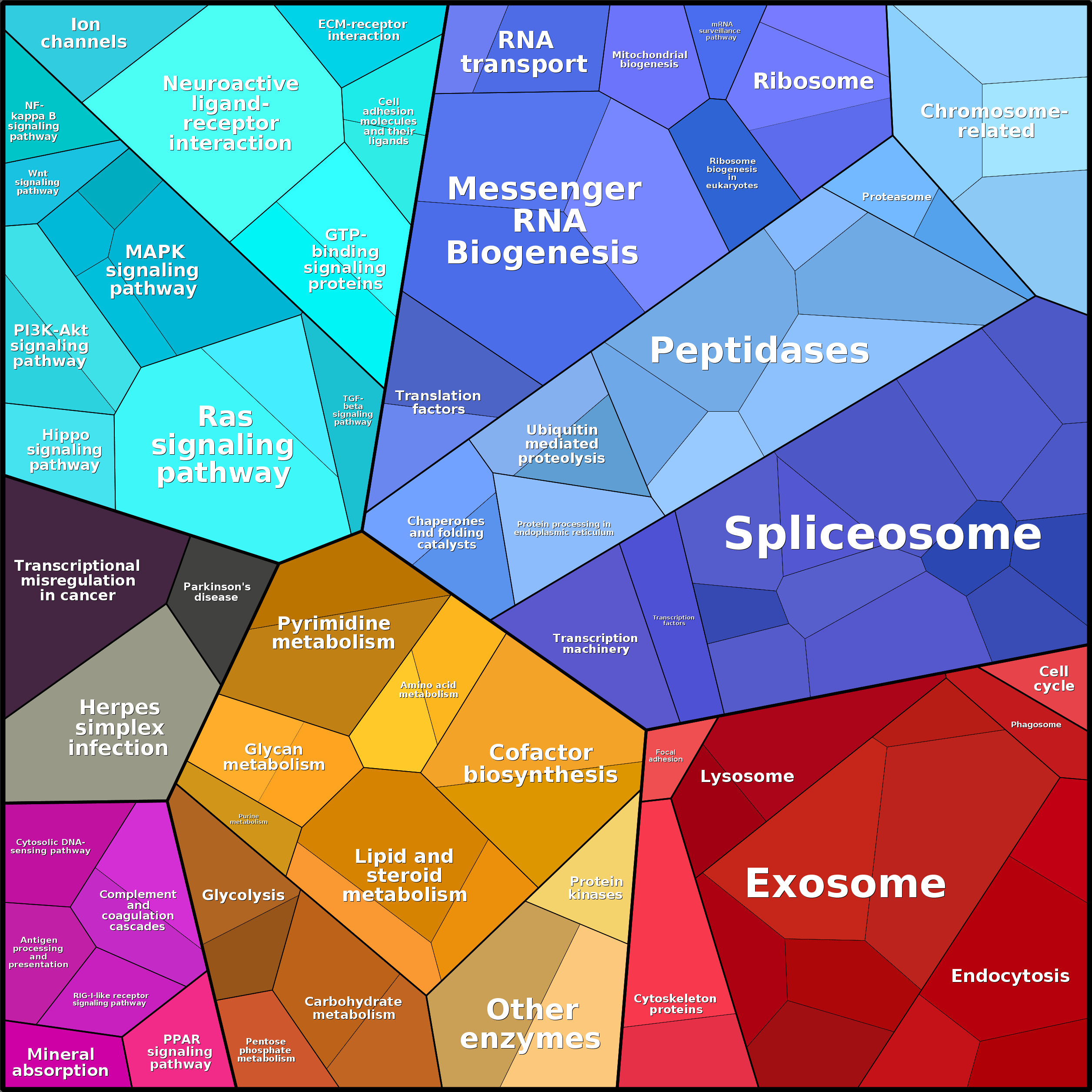 Treemap Press Ctrl-F5