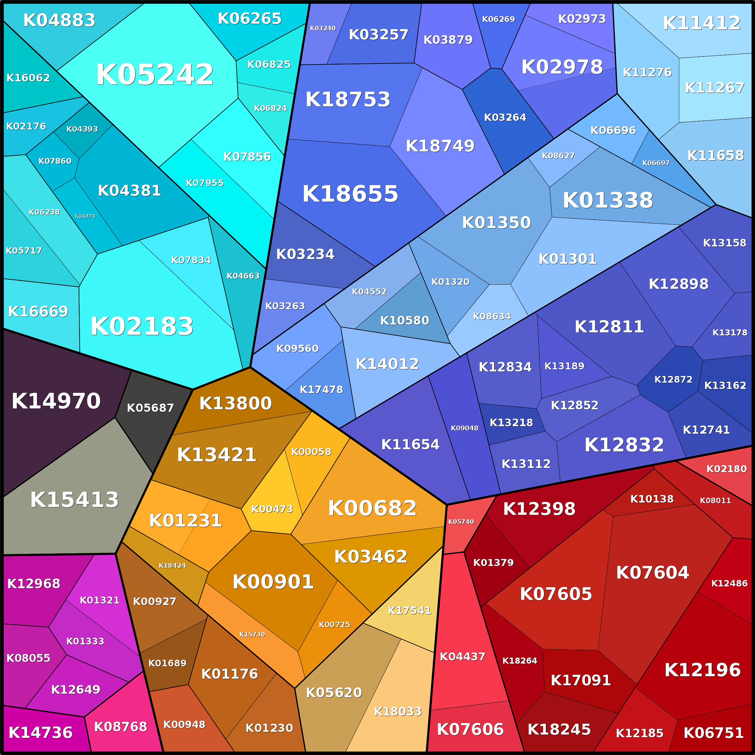 Treemap Press Ctrl-F5