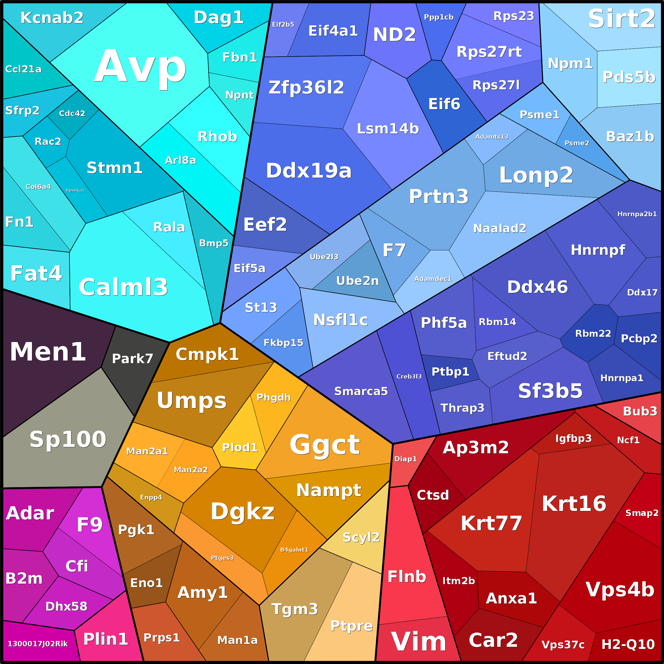 Treemap Press Ctrl-F5