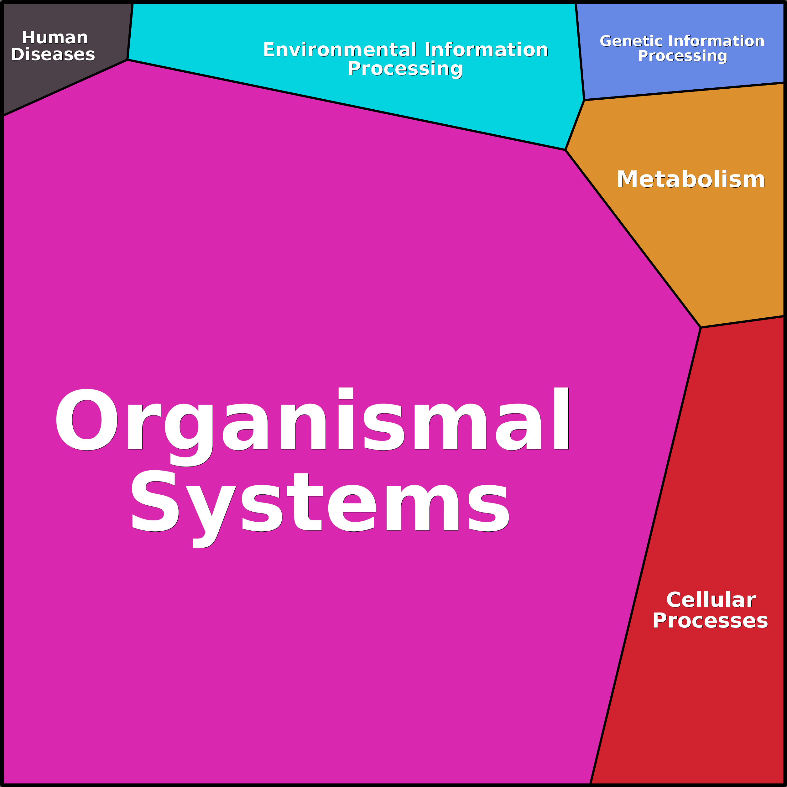 Treemap Press Ctrl-F5