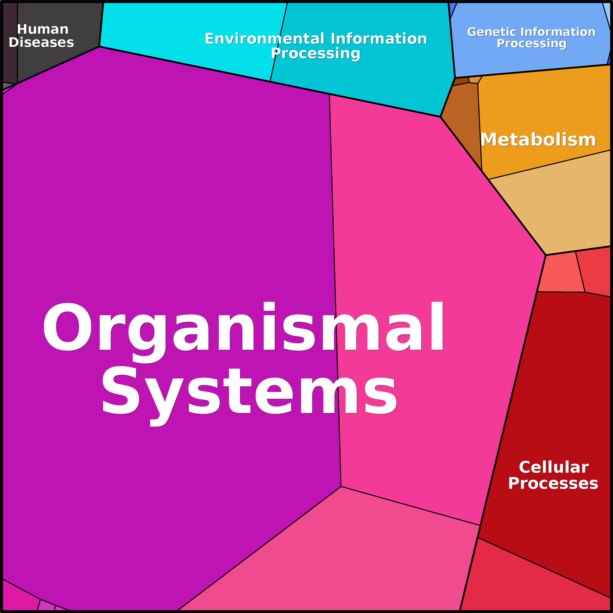 Treemap Press Ctrl-F5