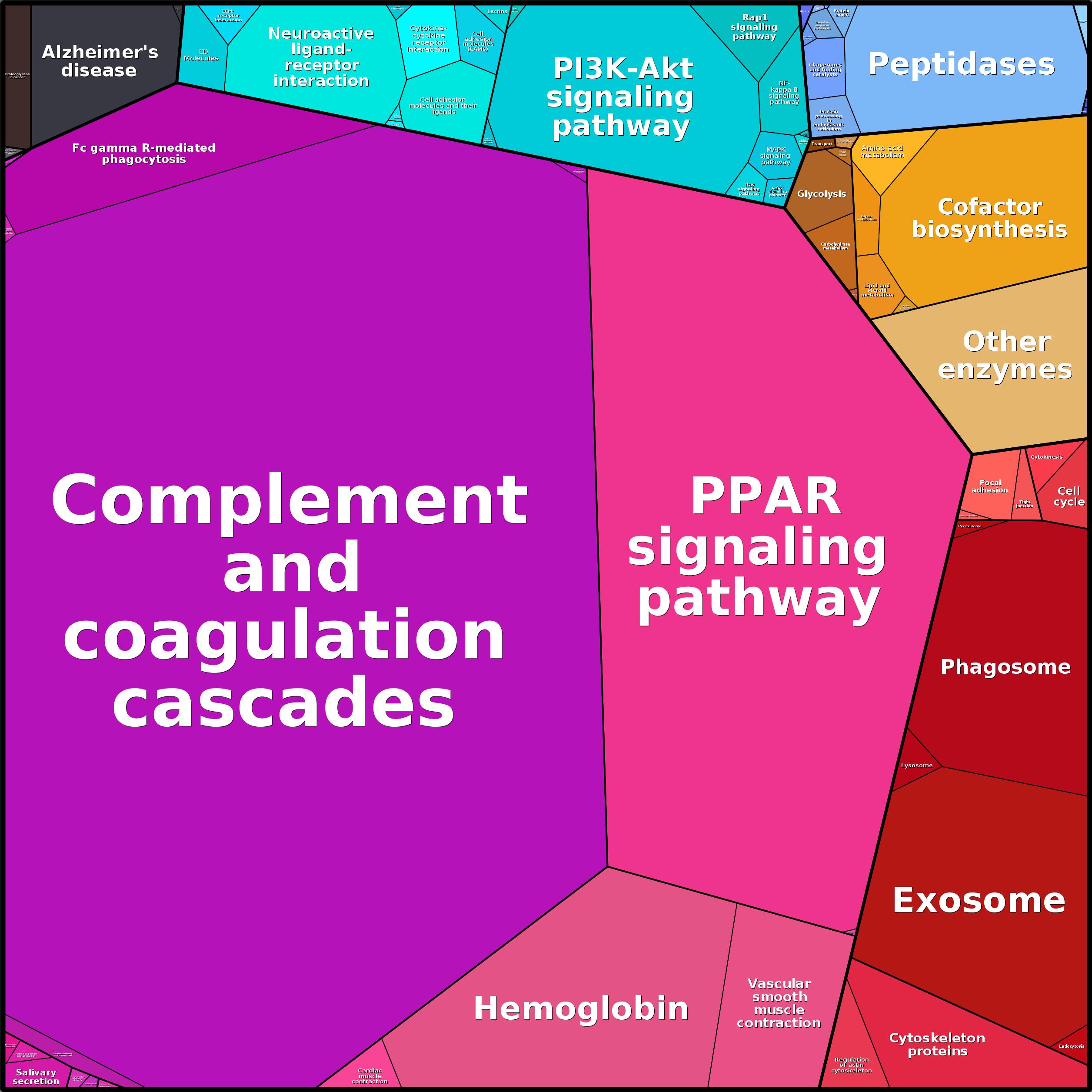 Treemap Press Ctrl-F5
