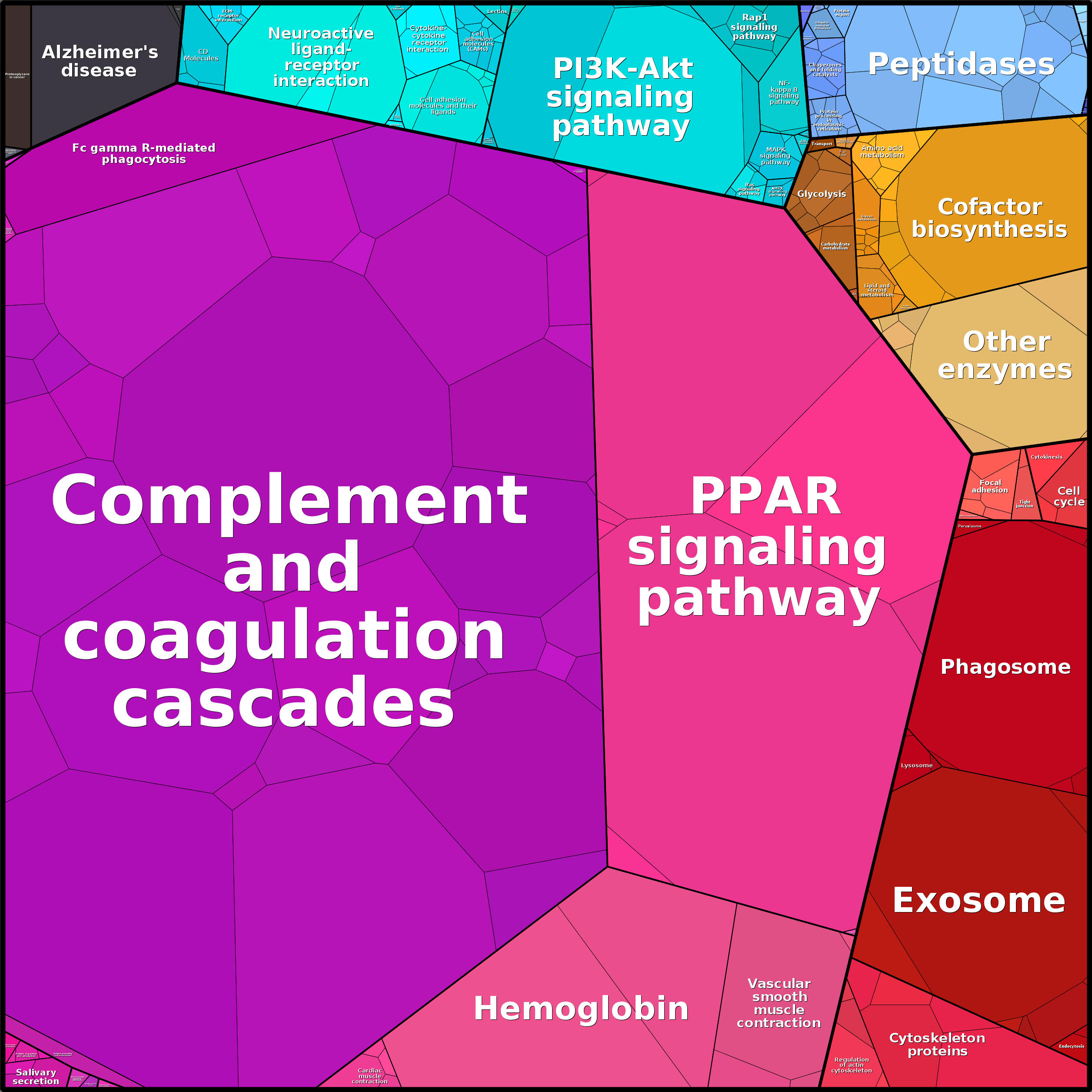 Treemap Press Ctrl-F5