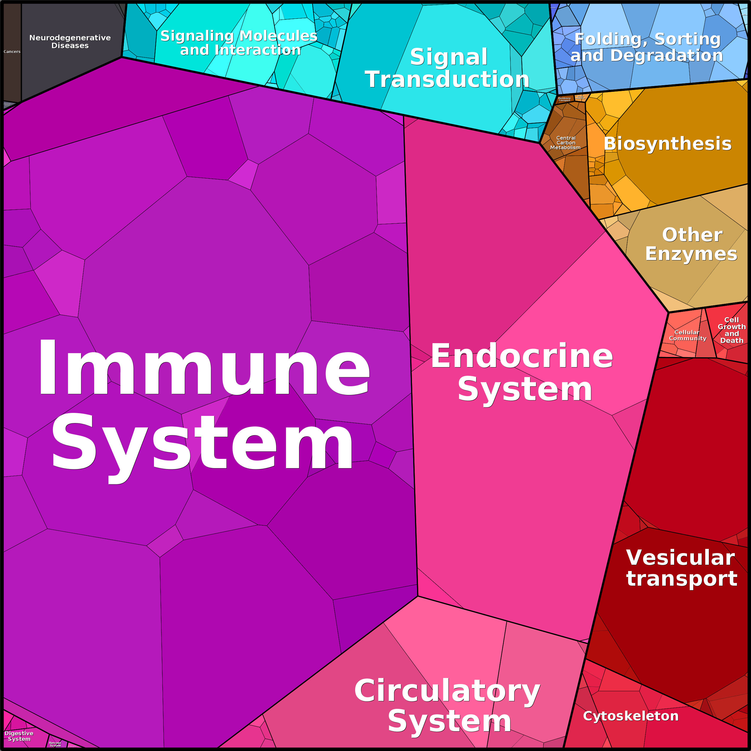 Treemap Press Ctrl-F5