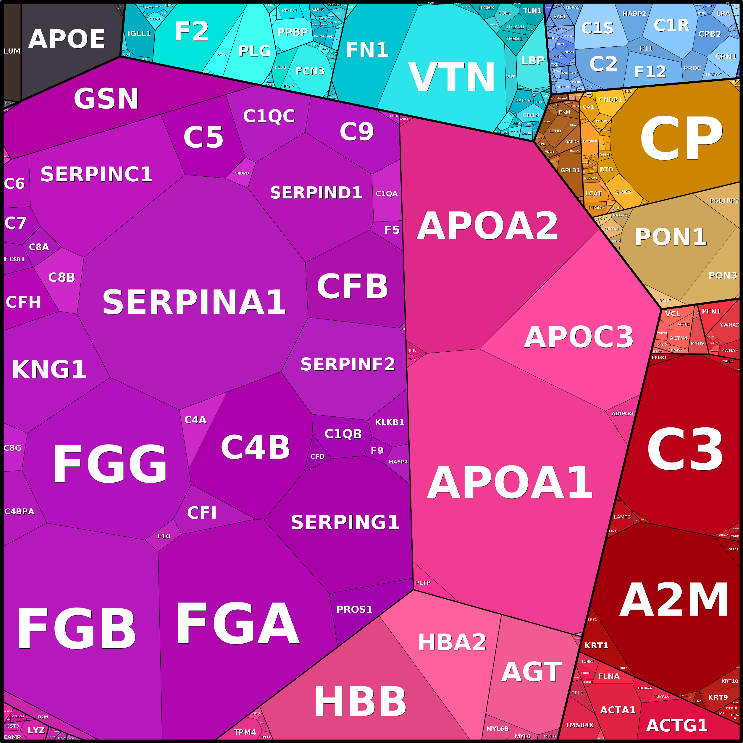 Treemap Press Ctrl-F5