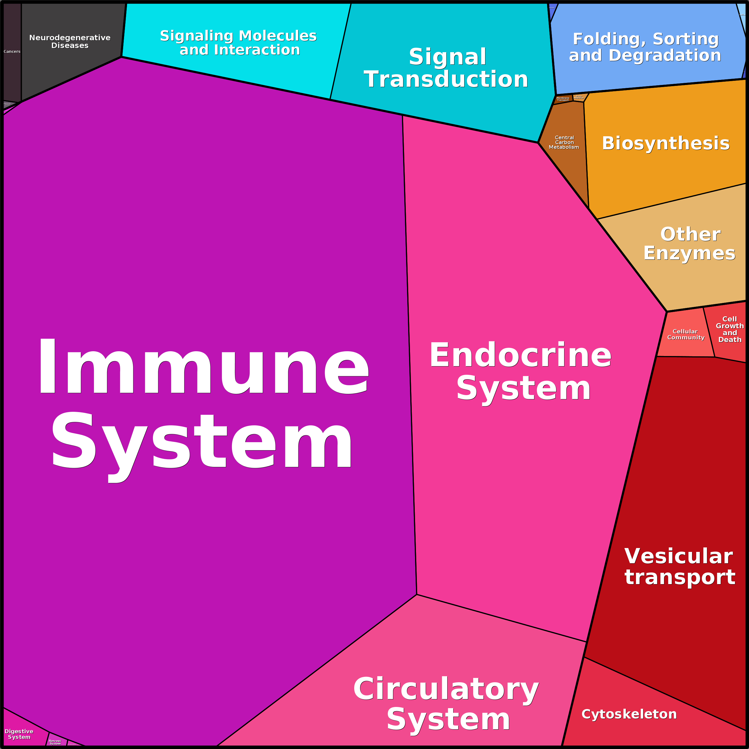 Treemap Press Ctrl-F5