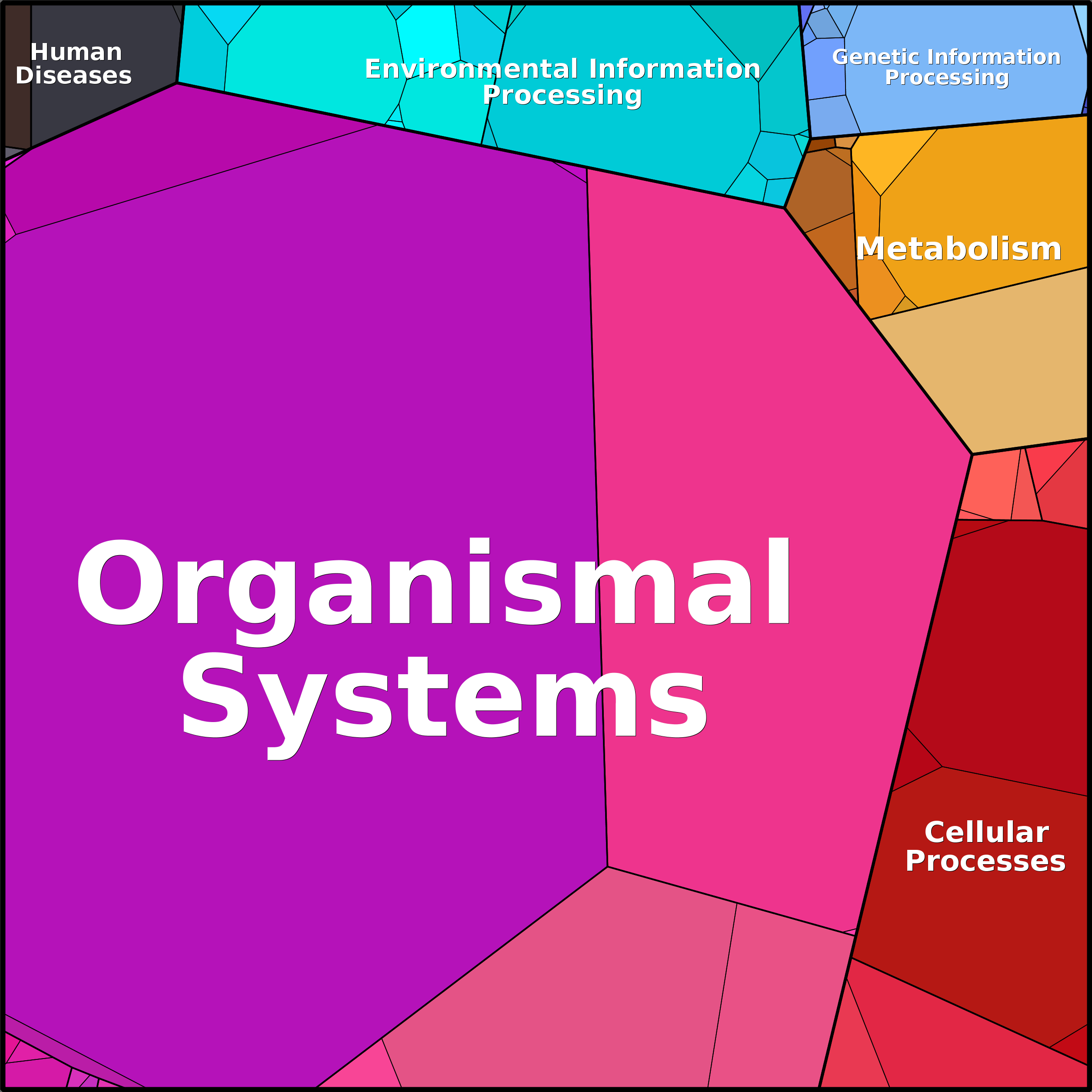 Treemap Press Ctrl-F5