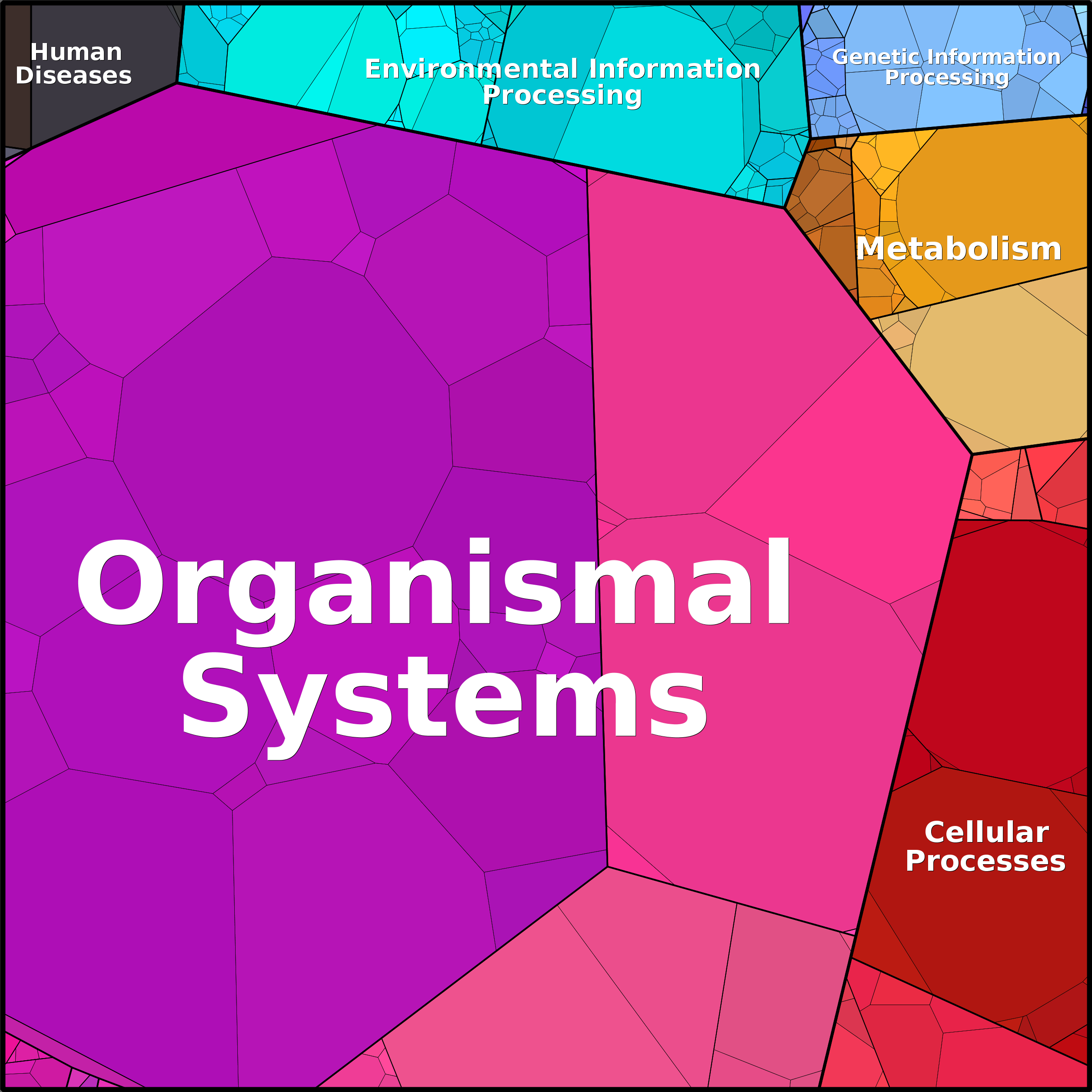 Treemap Press Ctrl-F5