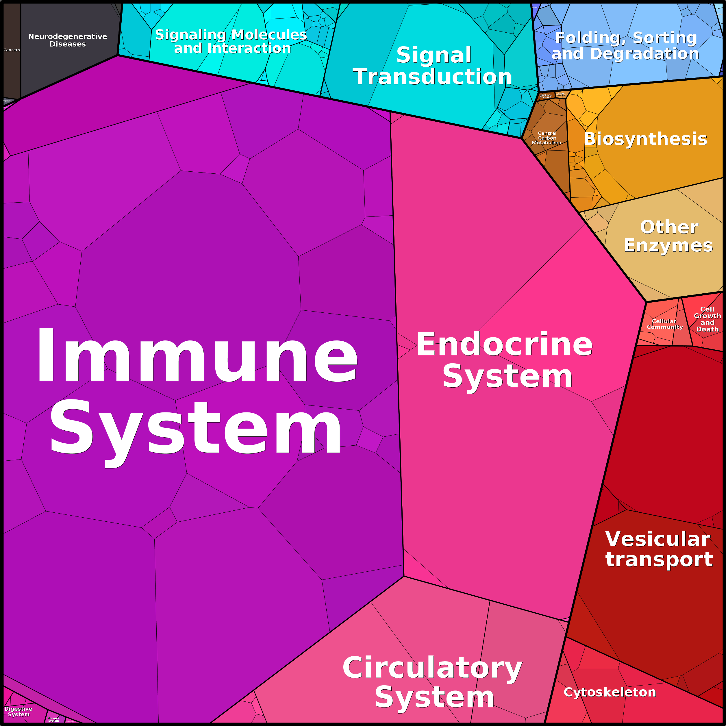 Treemap Press Ctrl-F5