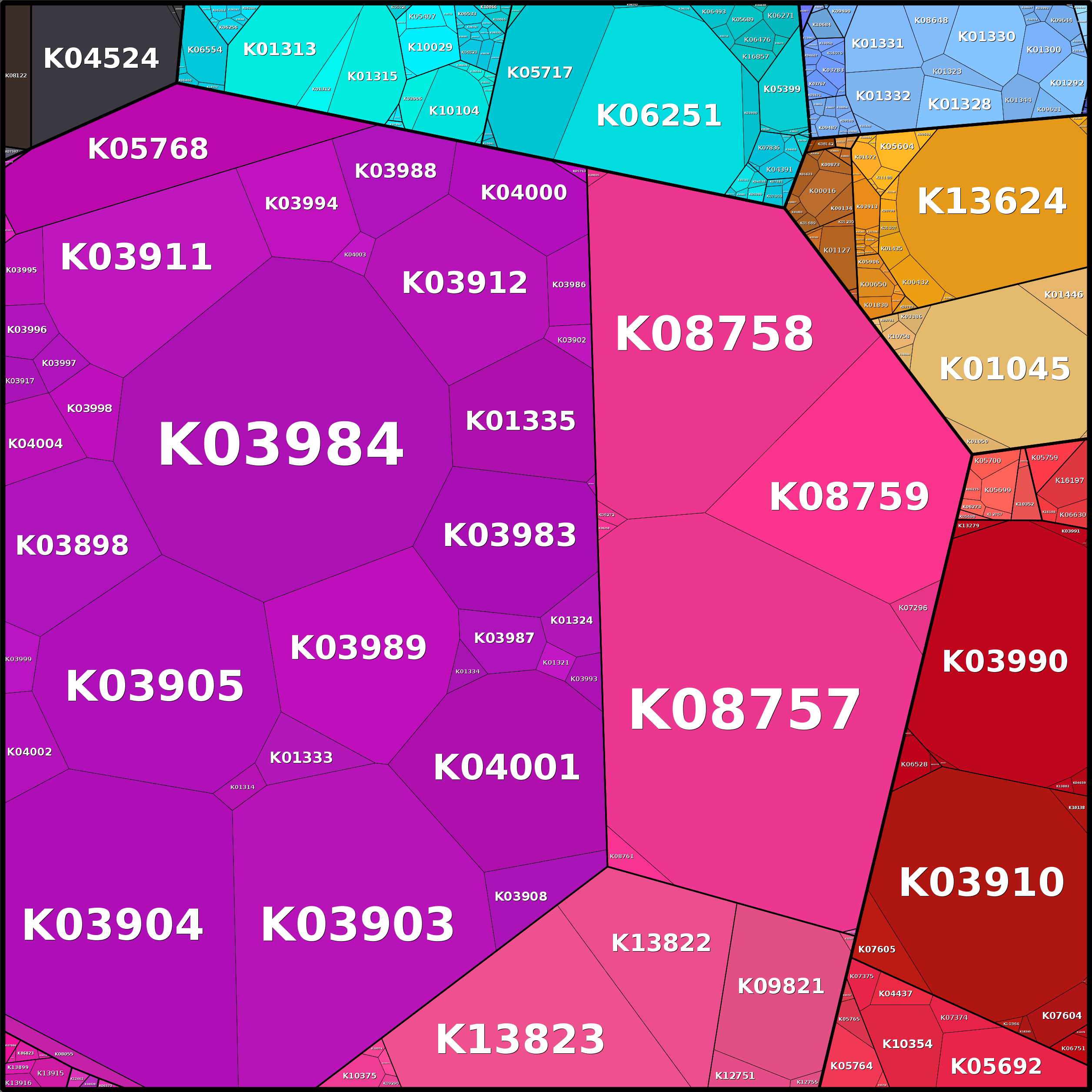 Treemap Press Ctrl-F5