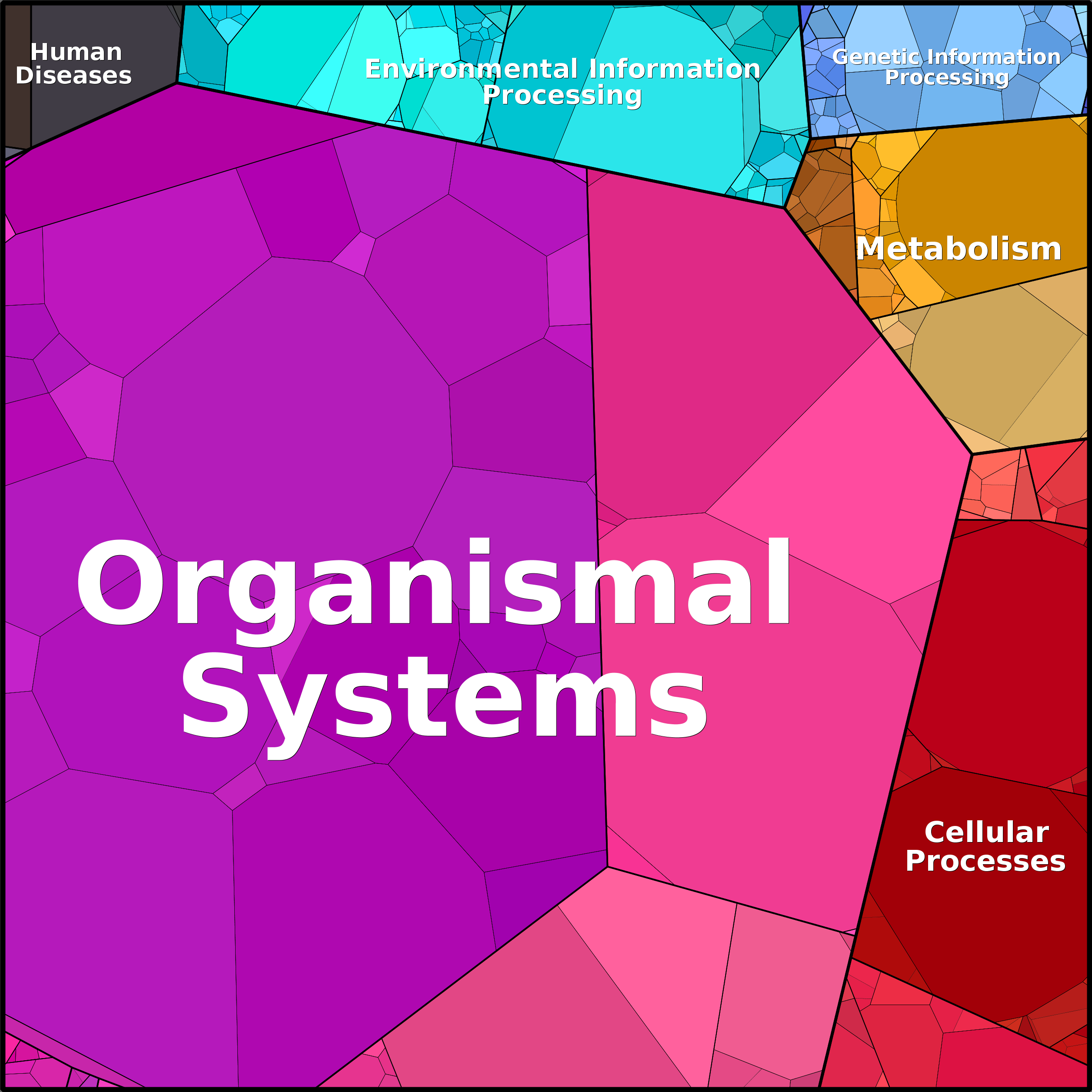 Treemap Press Ctrl-F5