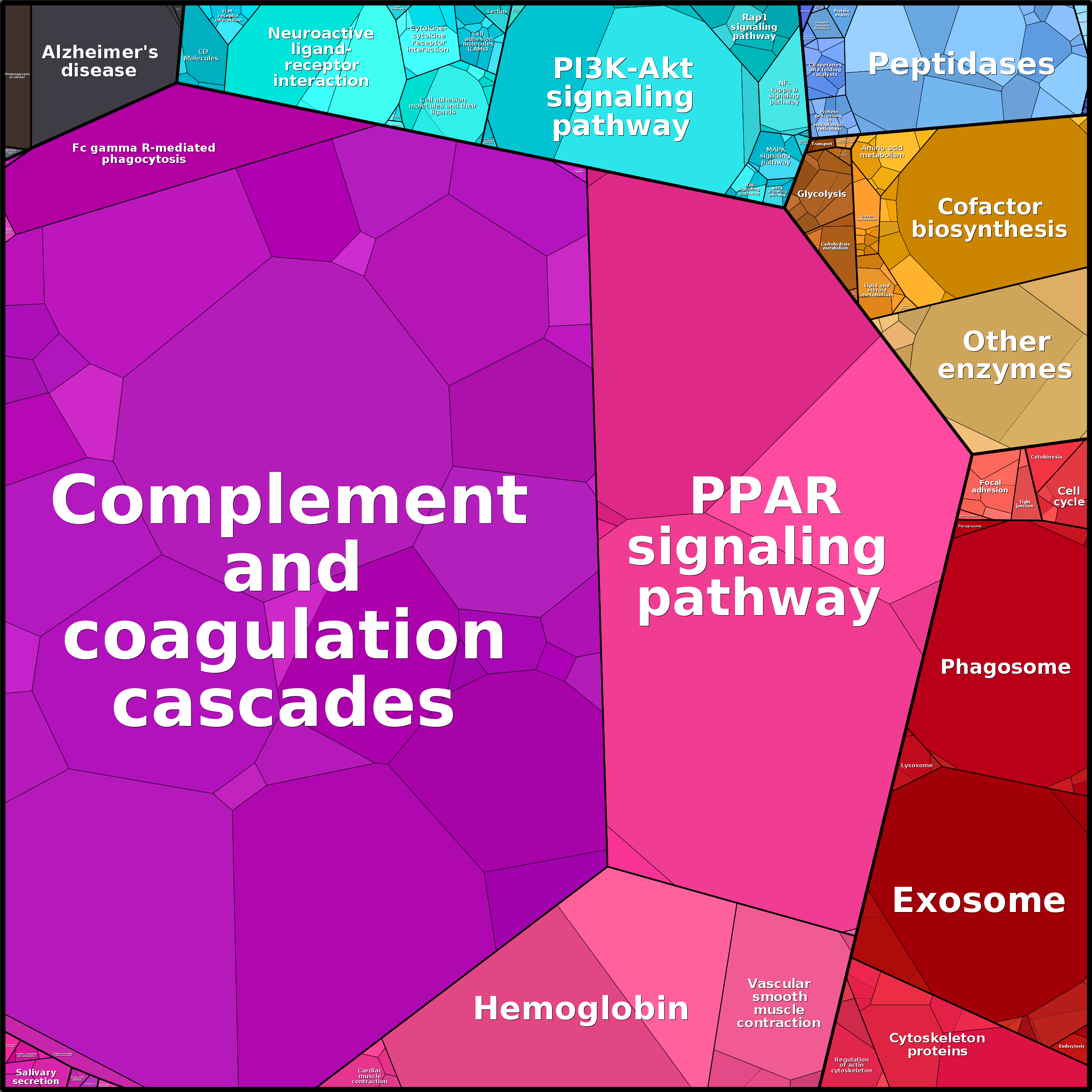 Treemap Press Ctrl-F5