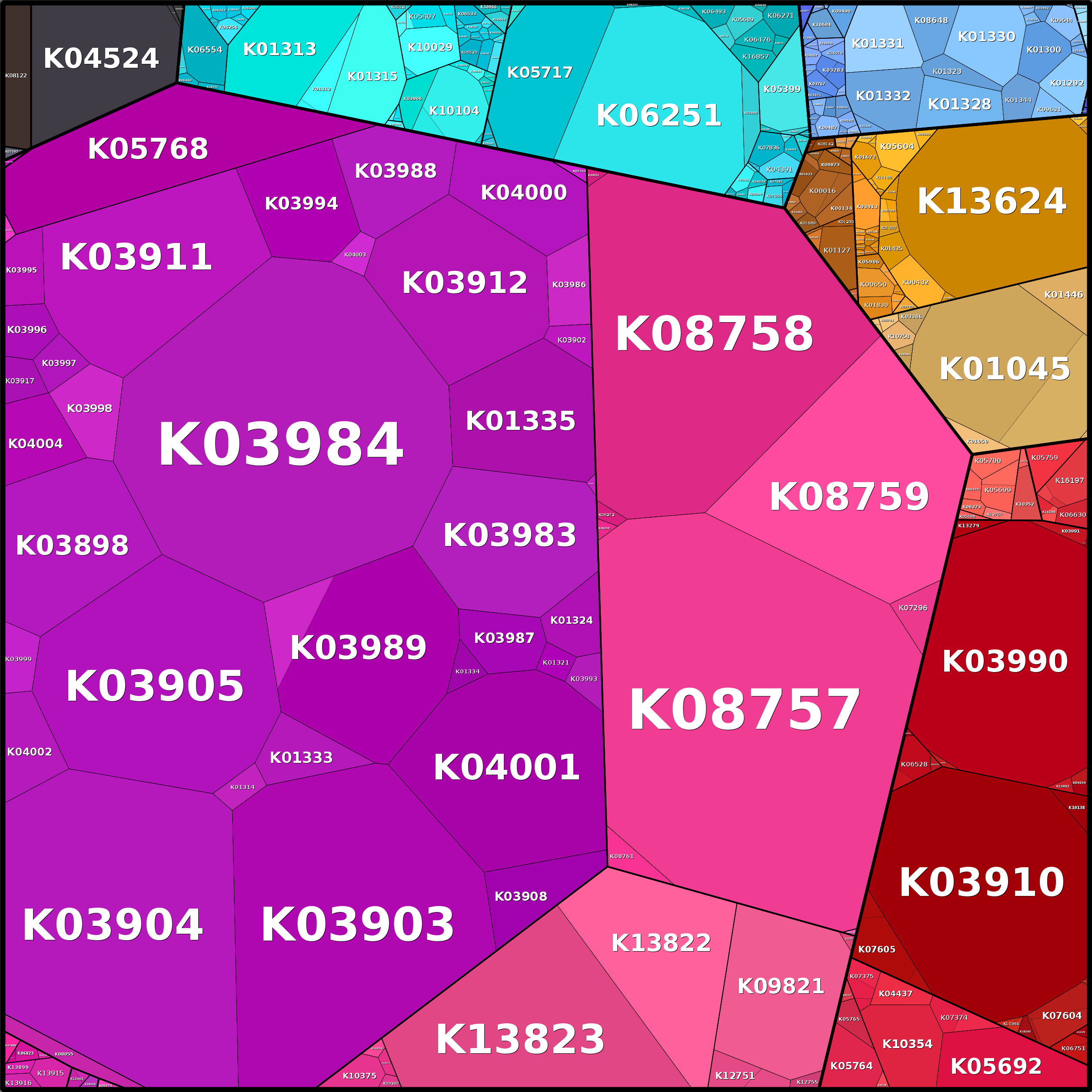 Treemap Press Ctrl-F5