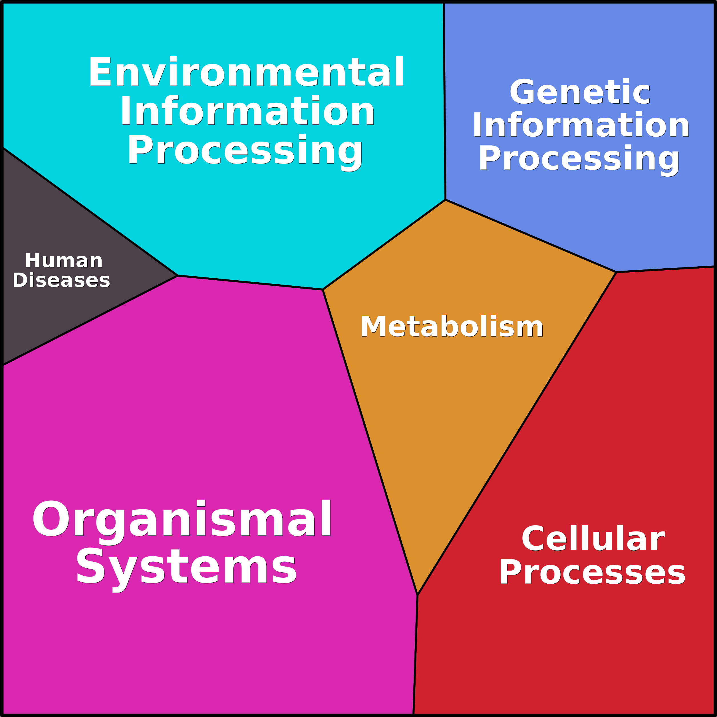 Treemap Press Ctrl-F5