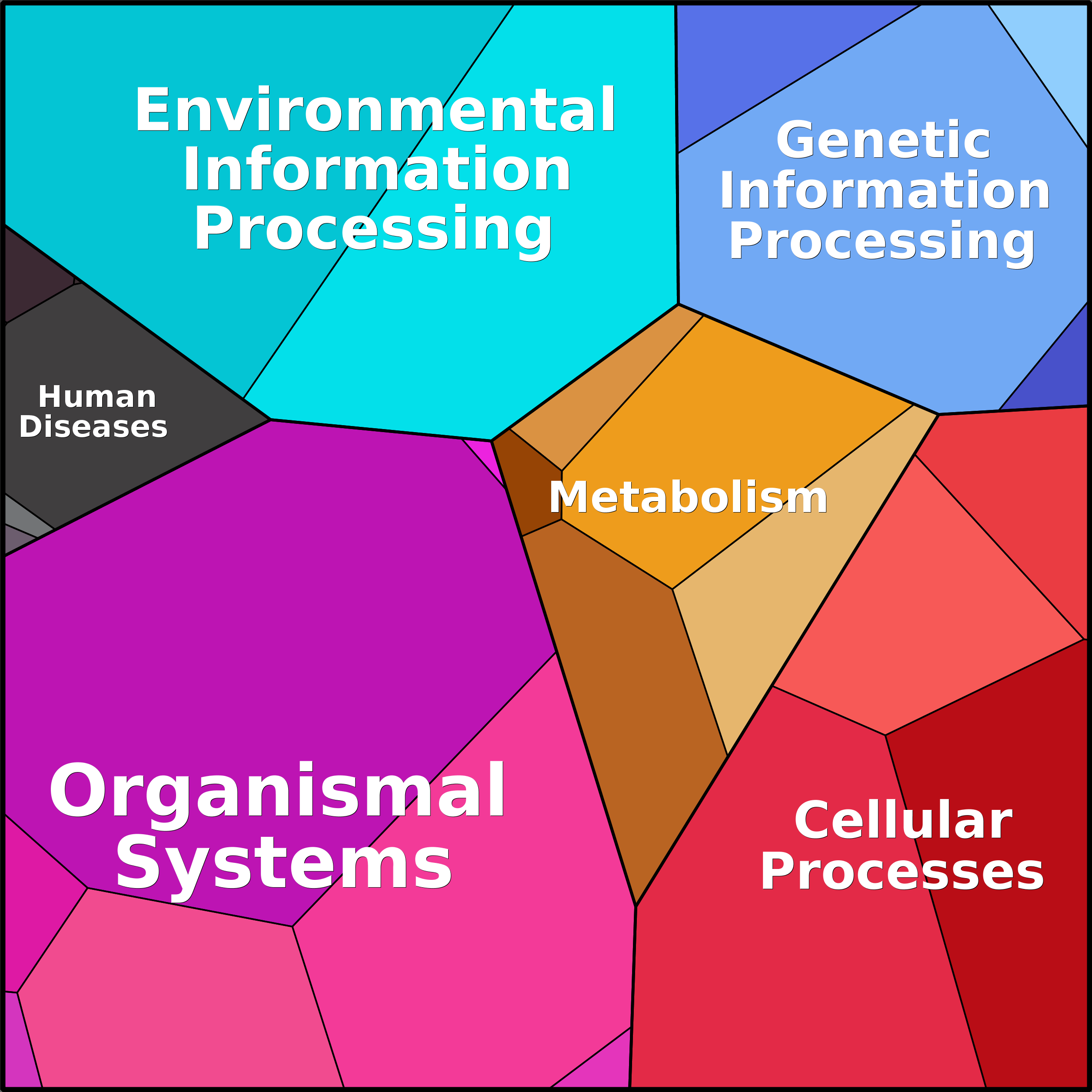 Treemap Press Ctrl-F5