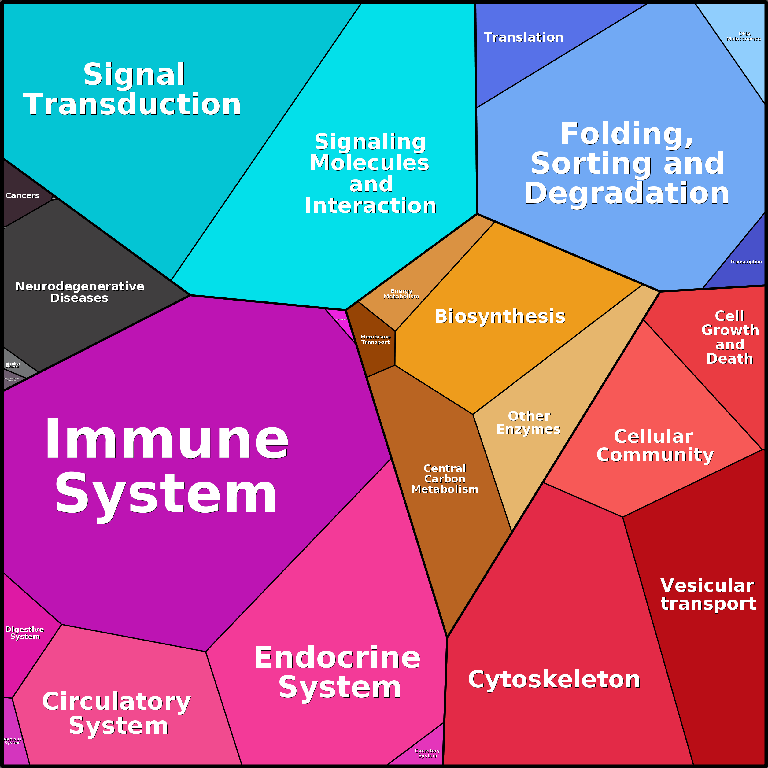 Treemap Press Ctrl-F5