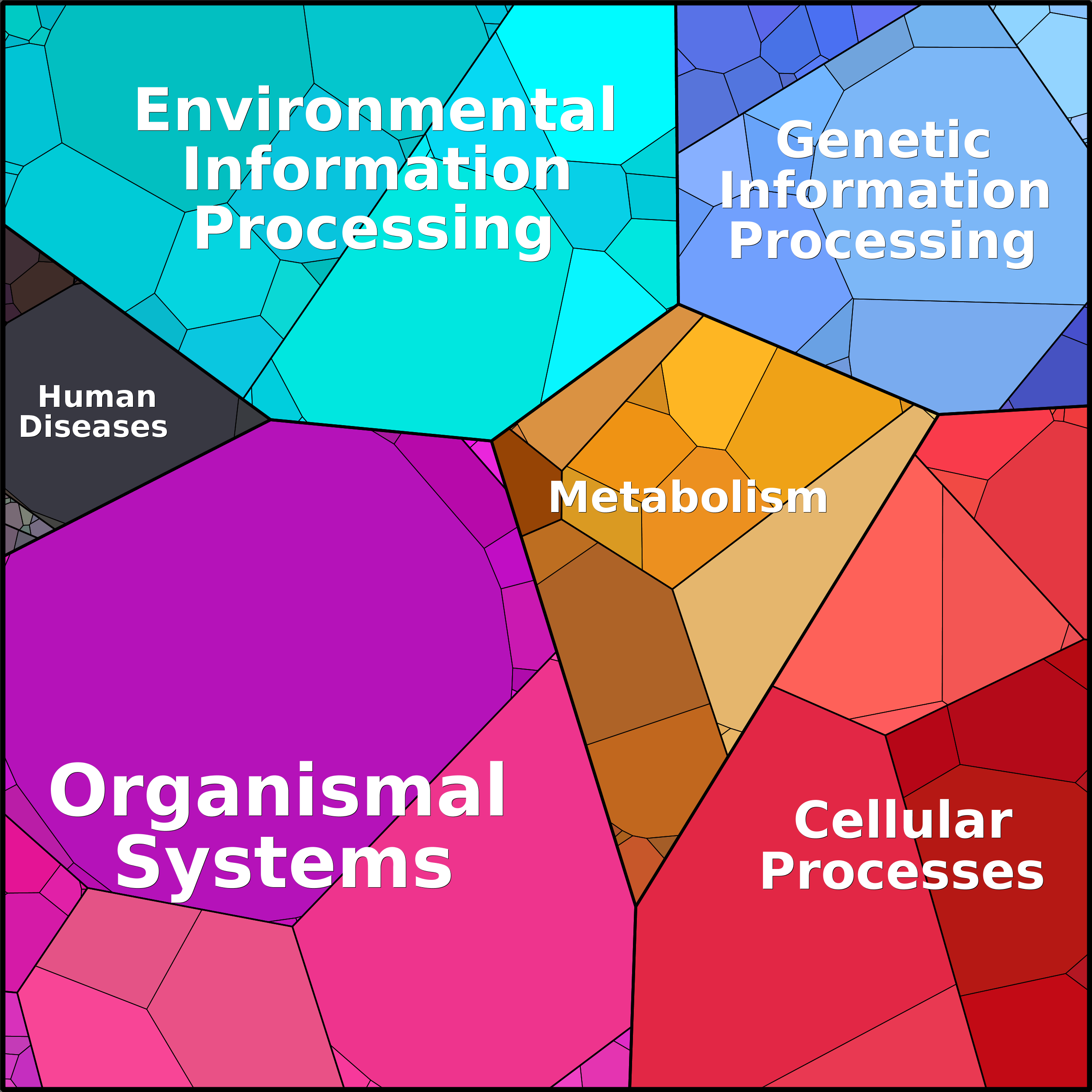 Treemap Press Ctrl-F5