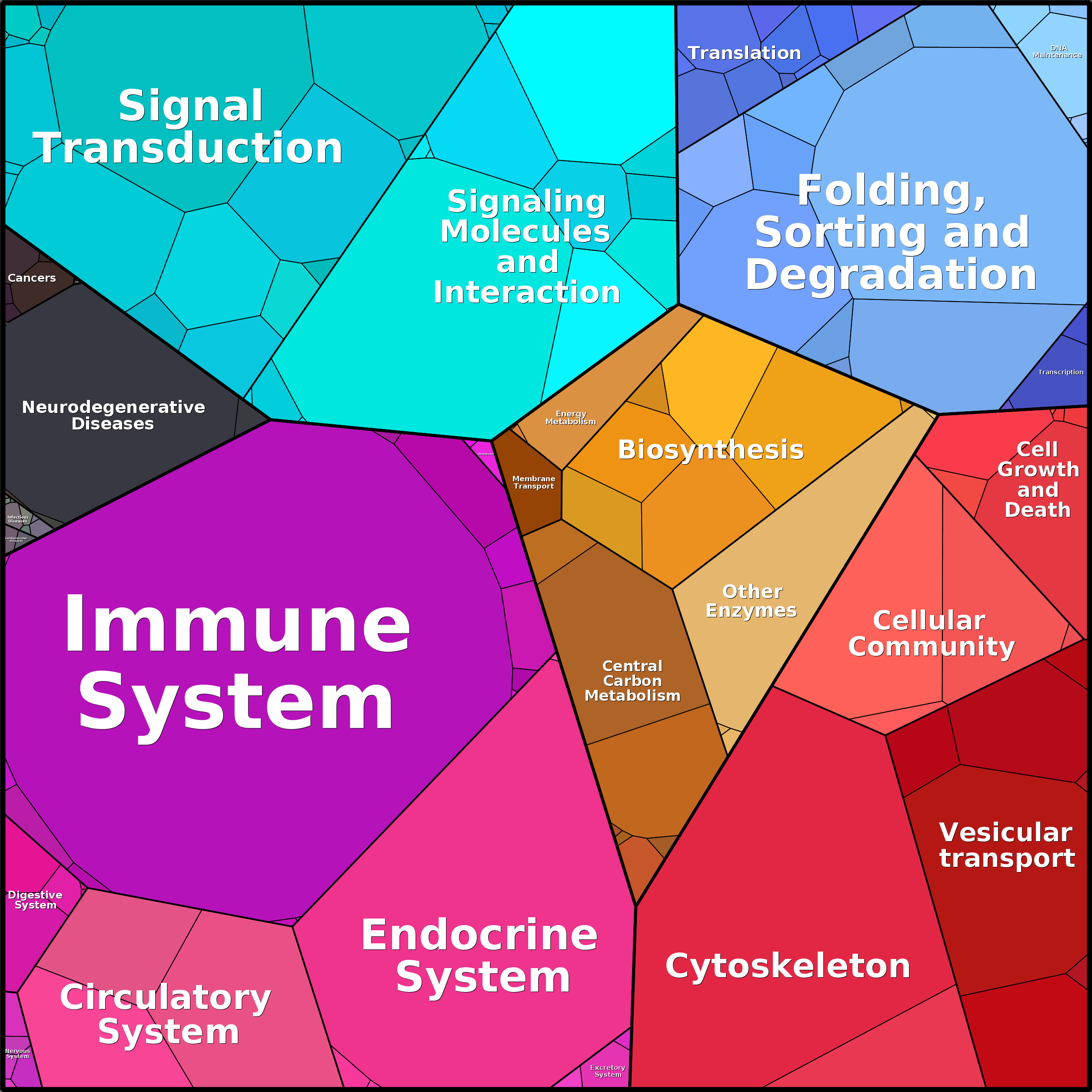 Treemap Press Ctrl-F5