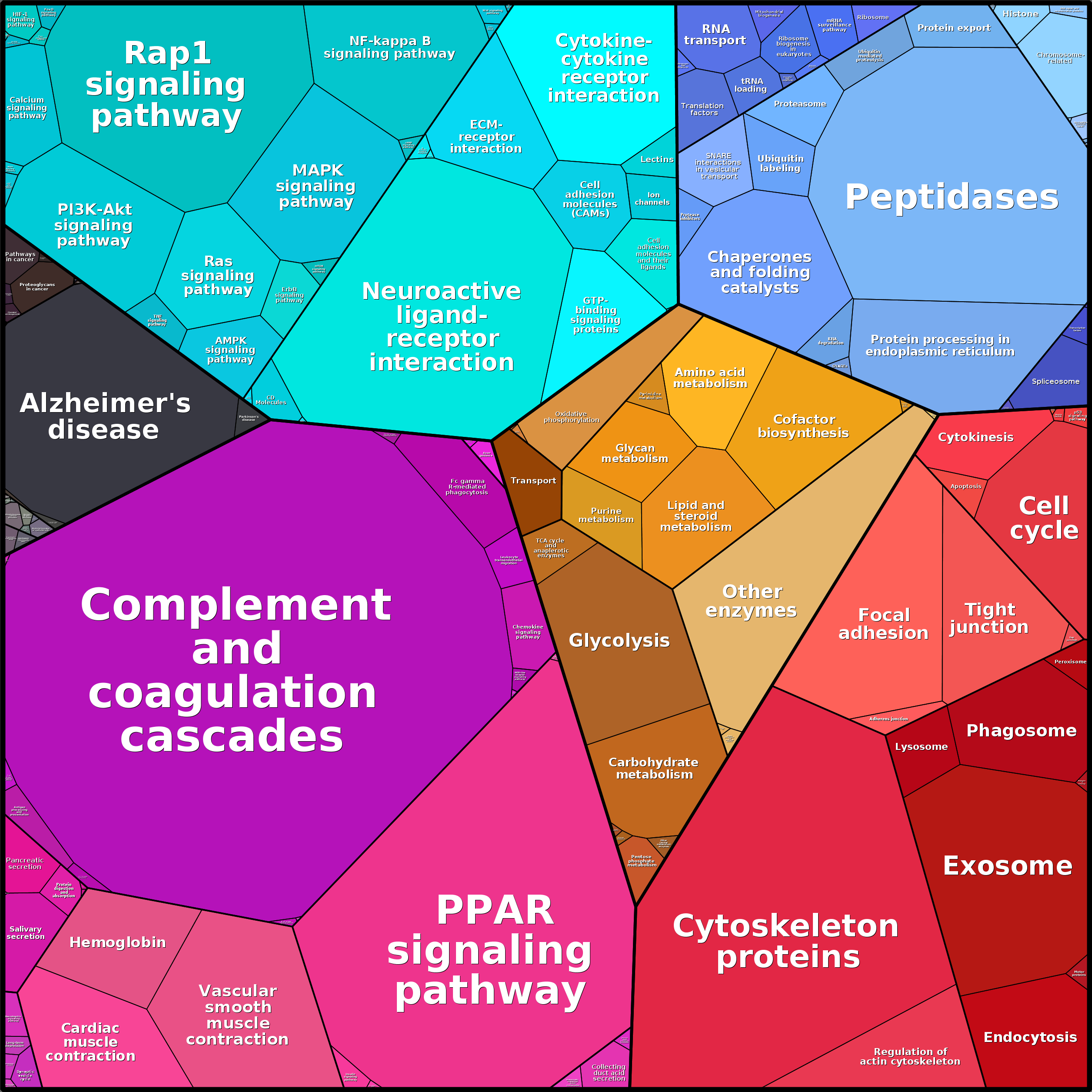 Treemap Press Ctrl-F5