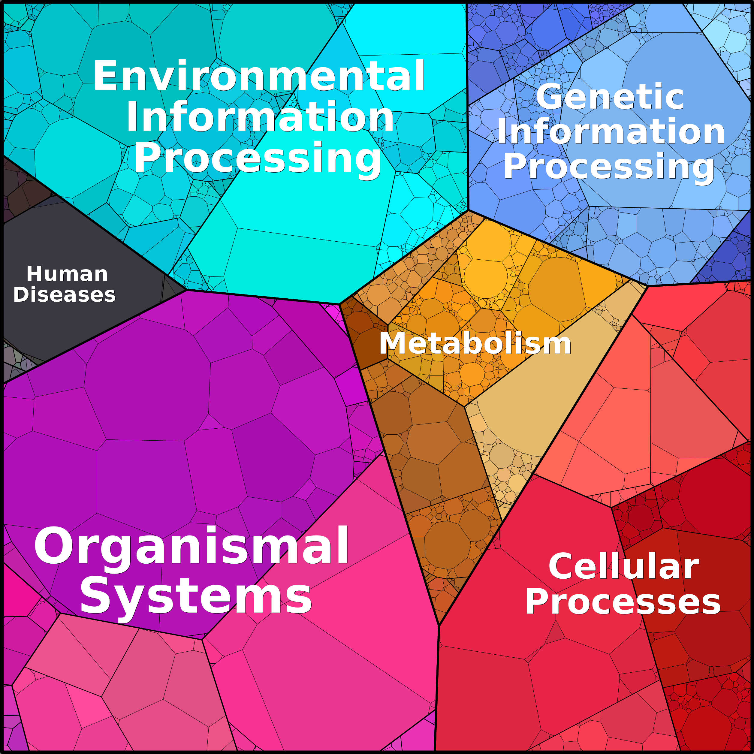 Treemap Press Ctrl-F5