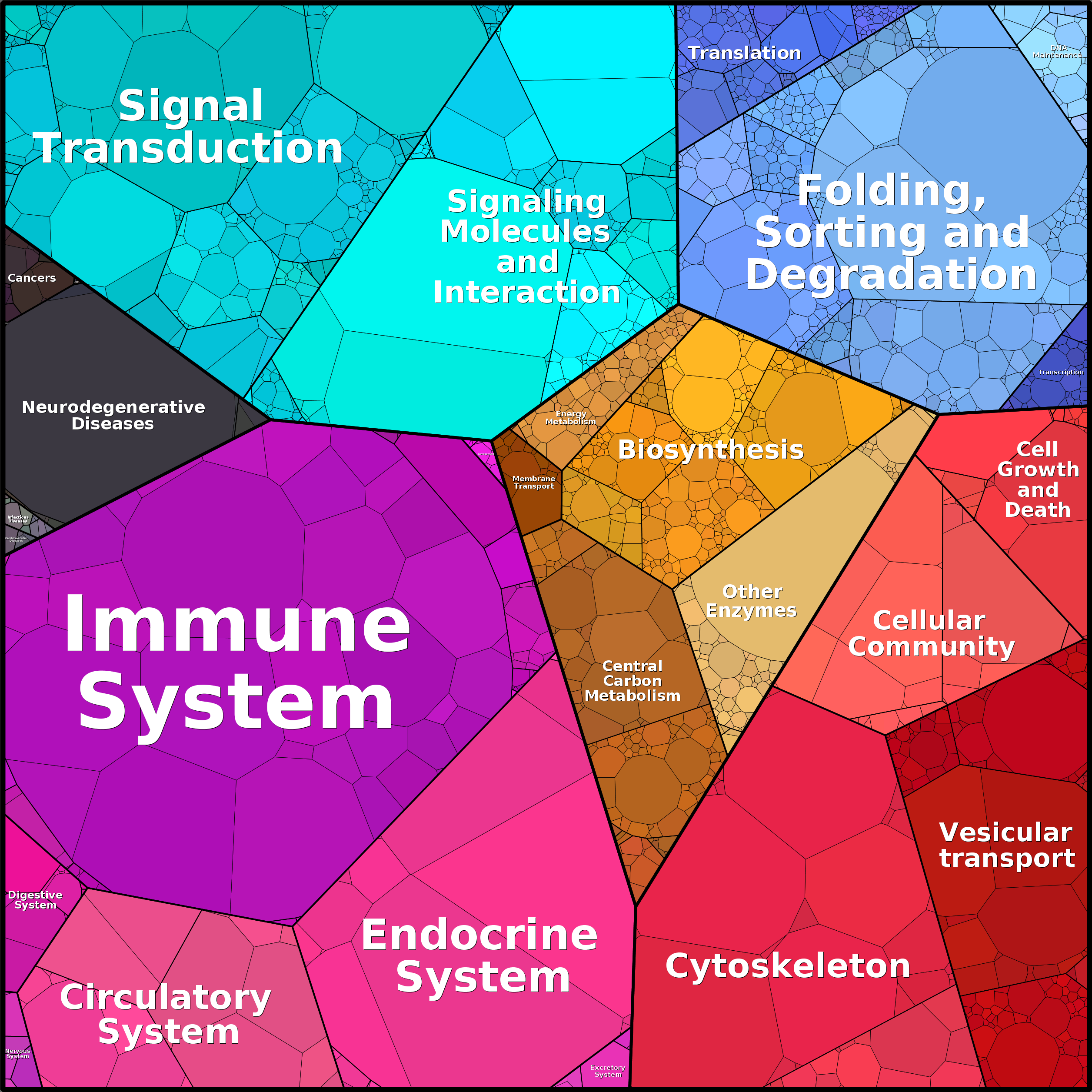 Treemap Press Ctrl-F5