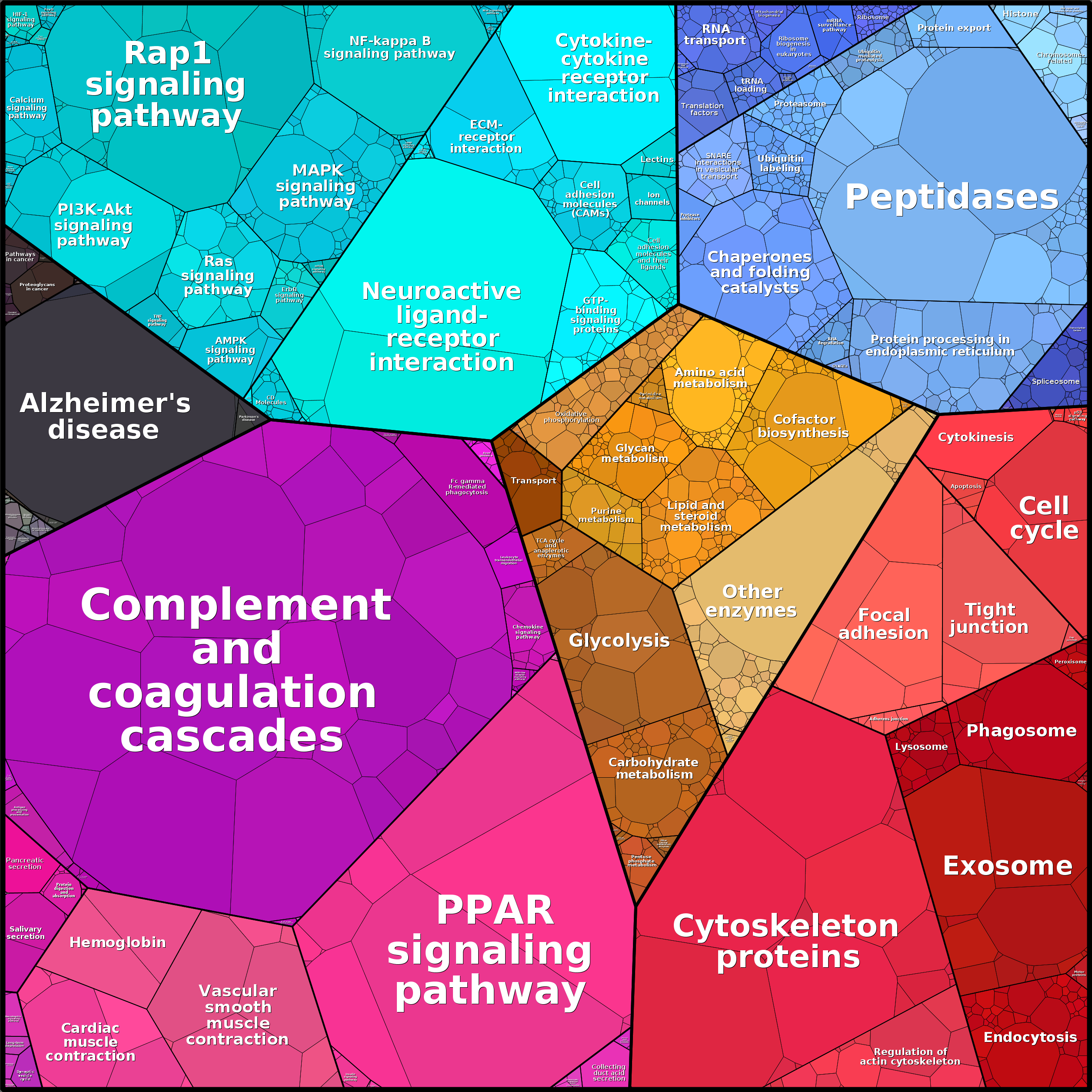 Treemap Press Ctrl-F5